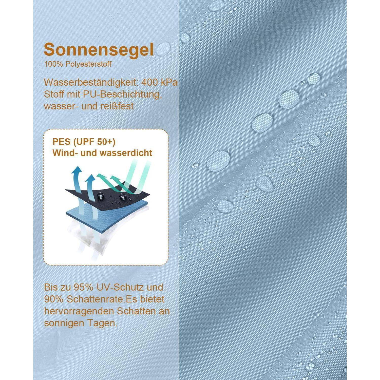 Blaues wasserdichtes Gewebe mit Wassertropfen und einem eingefügten Diagramm, das die Schichten für einen Sonnenschirm veranschaulicht; betont UV-Schutz bis zu 95%.