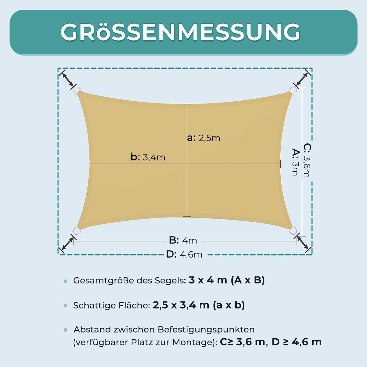 Diagramm eines rechteckigen Segels mit beschrifteten Abmessungen: a = 2,5m, b = 3,4m, A = 4m, B = 4m, C = 3,6m, D = 4,6m. Text: 'Gesamtgröße: 3 x 4m'.