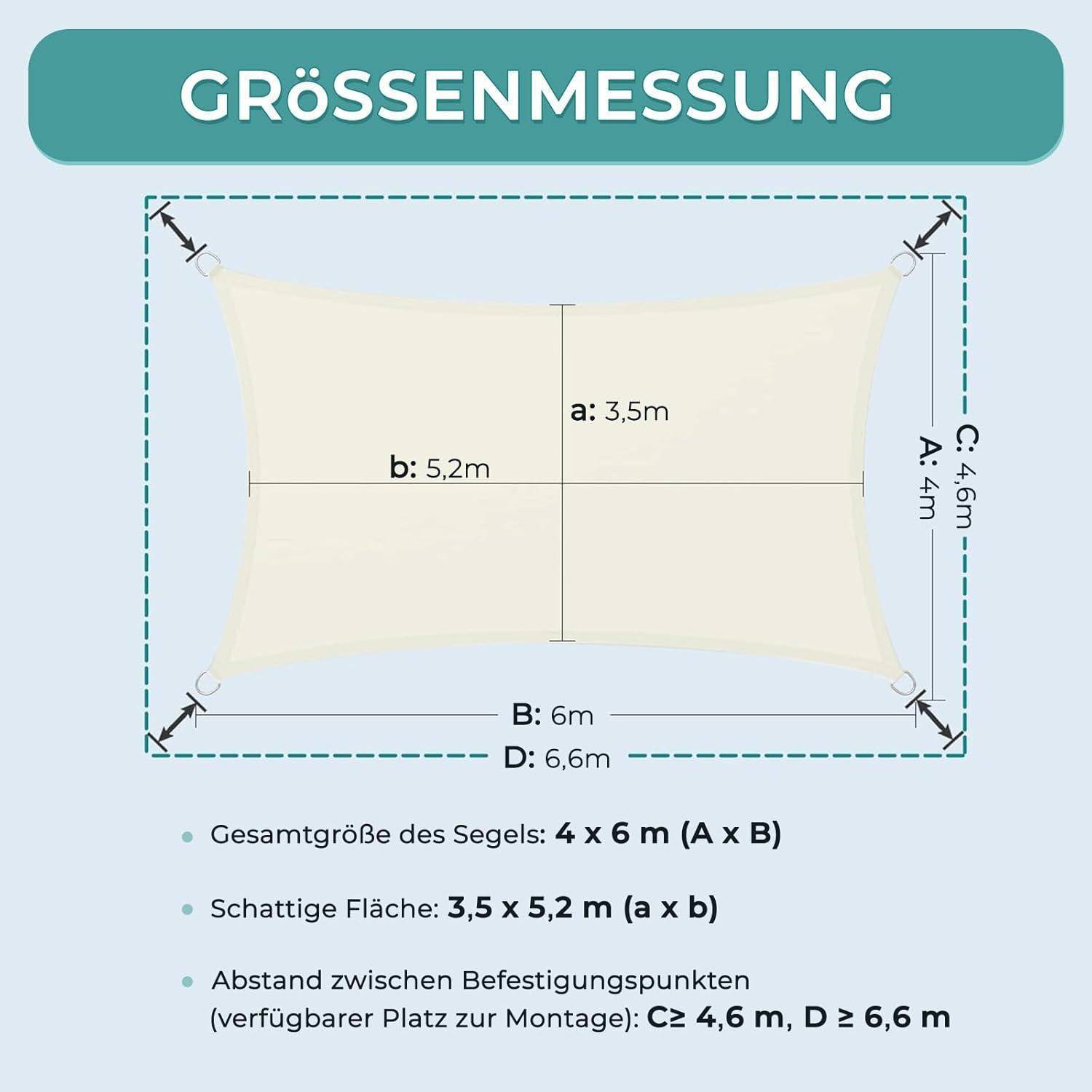 Eine Skizze, die die Methode zur Vermessung der Segelabmessungen zeigt, beschriftet mit 'Gesamtgröße' bei 4 x 6 m und 'Schattige Fläche' bei 3,5 x 5,2 m.