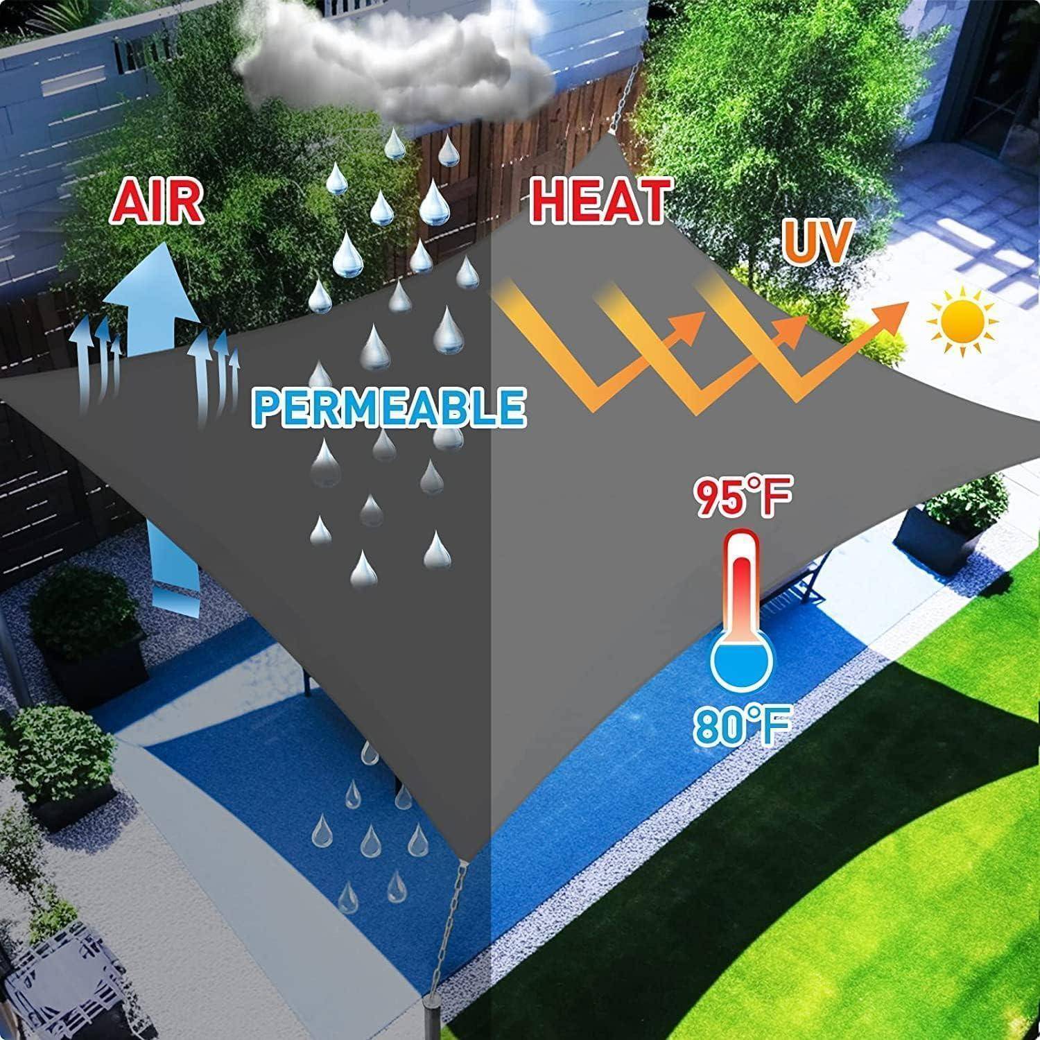Ein Sonnensegel über einer Terrasse zeigt seine Durchlässigkeit. Pfeile verdeutlichen, dass Luft und Regen hindurchdringen können, während Hitze und UV-Strahlen blockiert werden. Die Temperatur sinkt von 95°F auf 80°F.