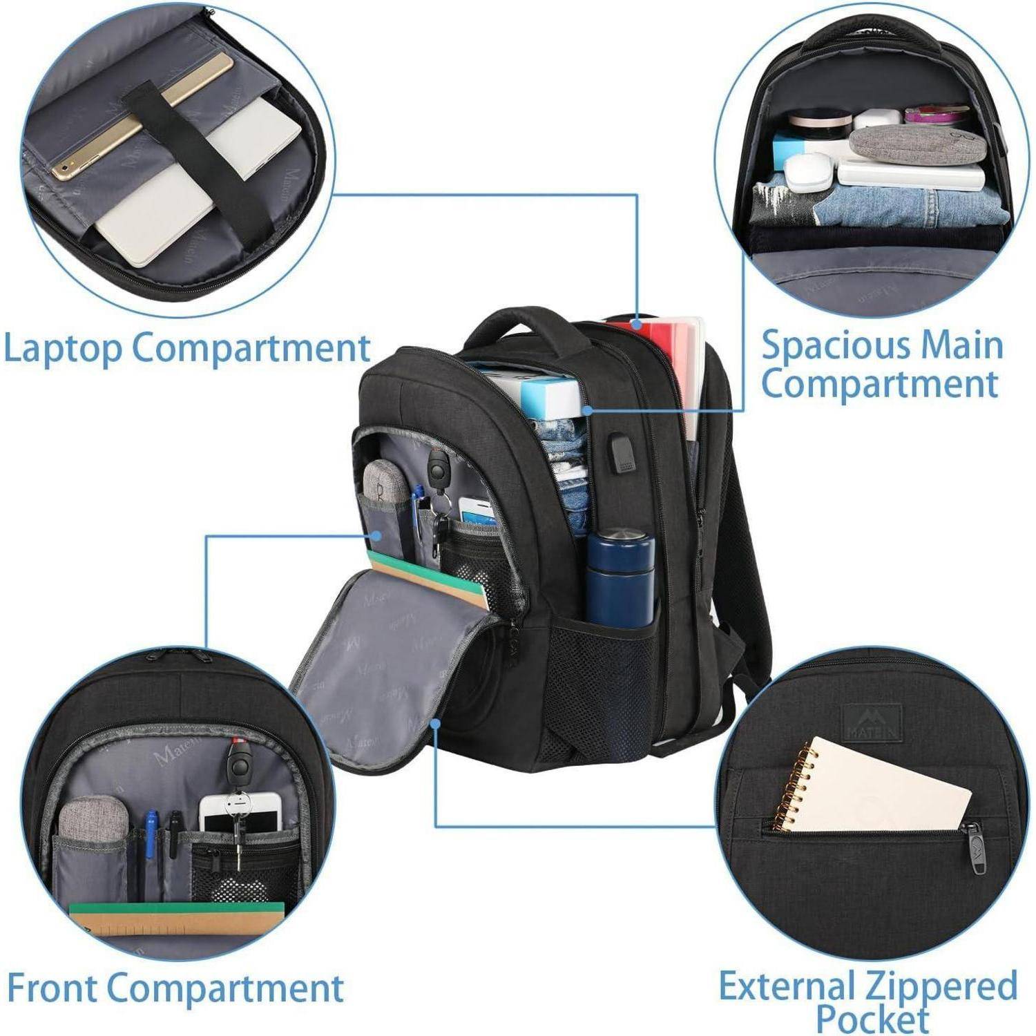 Rucksack mit Fächern beschriftet: 