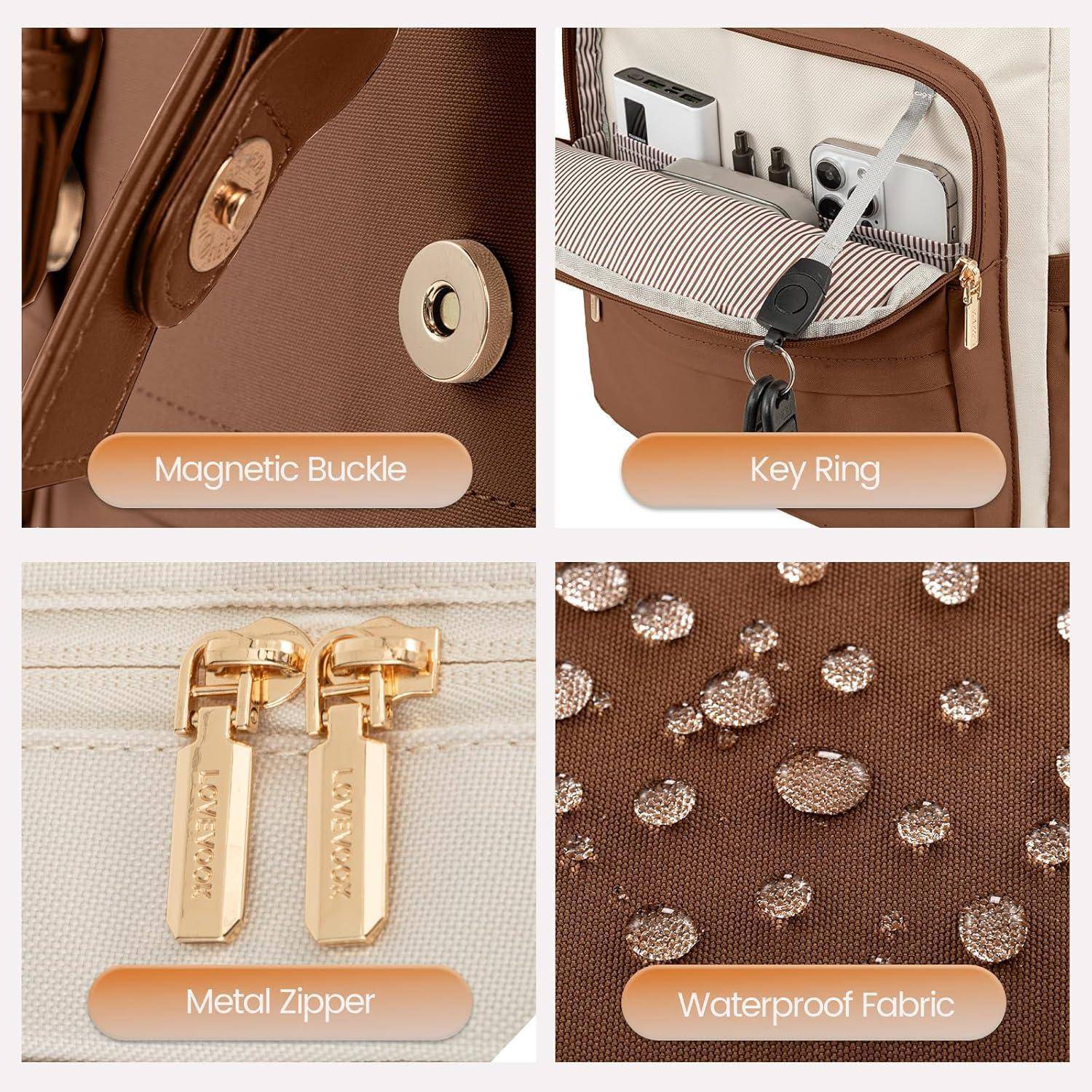 Vier beschriftete Abschnitte, die Eigenschaften eines Rucksacks zeigen: Magnetschnalle, Schlüsselring in der Tasche, Metallreißverschluss und wasserdichter Stoff mit Wassertropfen.