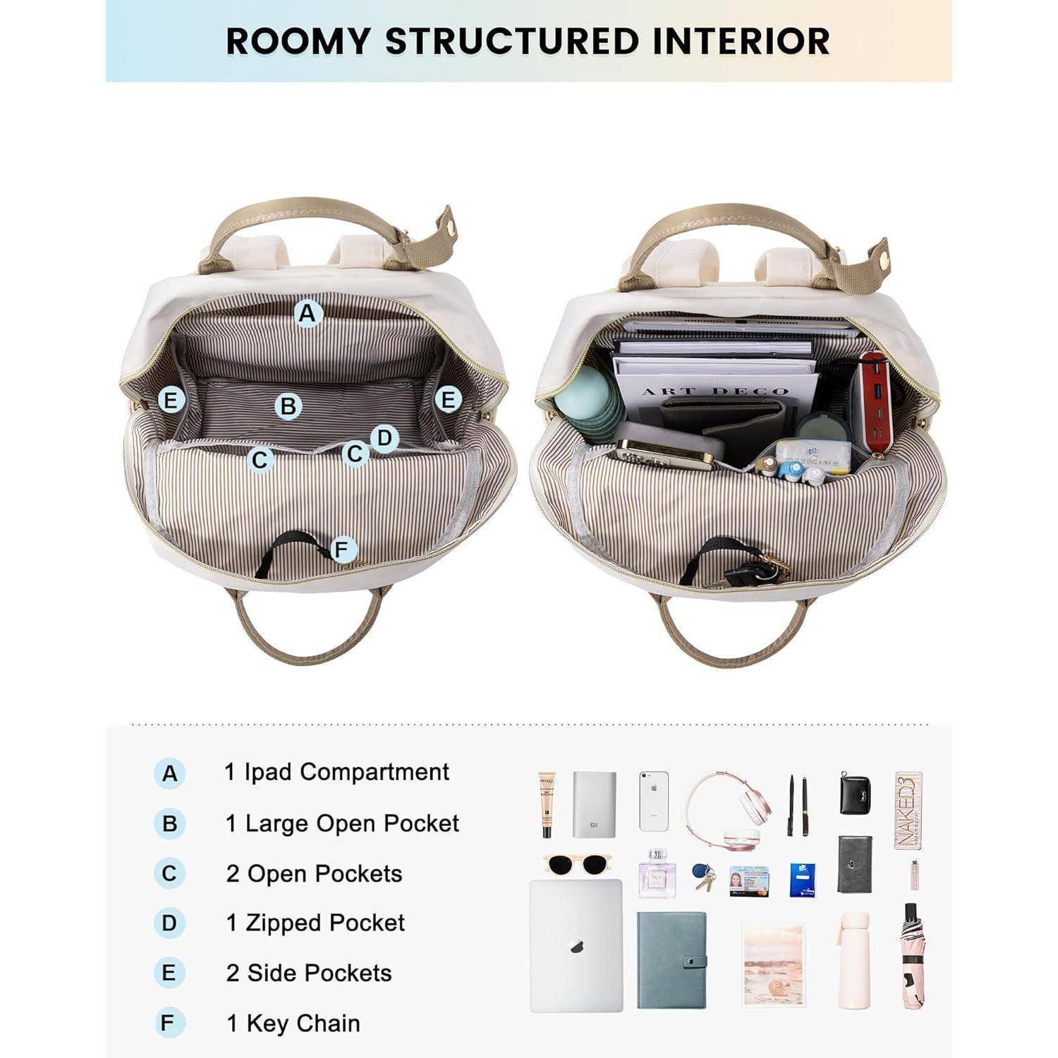 Geöffneter Rucksack mit beschrifteten Fächern und ordentlich arrangierten Gegenständen im Inneren, einschließlich 'iPad-Fach', 'Großes offenes Fach', 'Offene Taschen', 'Reißverschlusstasche', 'Seitentaschen' und 'Schlüsselanhänger'.