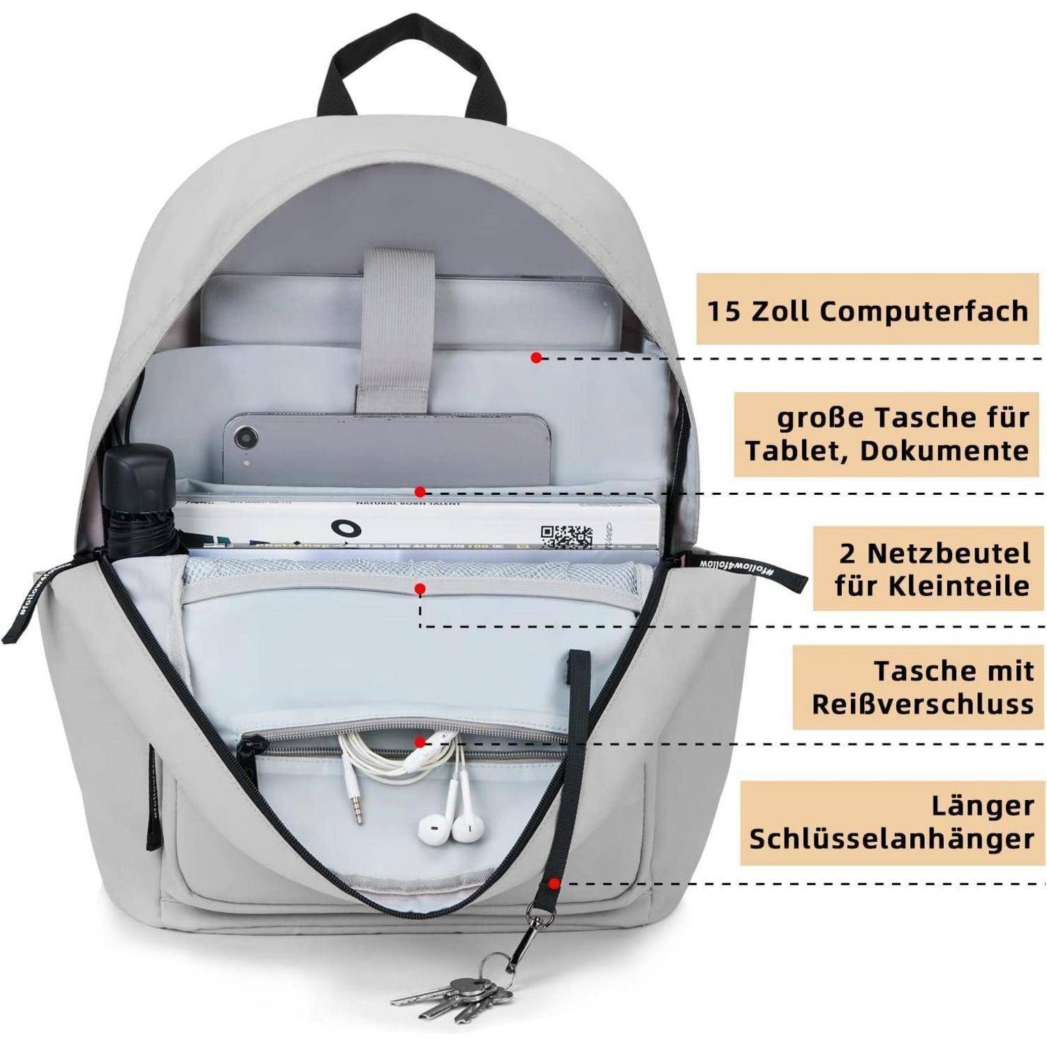 Geöffneter Rucksack mit beschrifteten Fächern: '15 Zoll Computerfach', 'große Tasche für Tablet, Dokumente', '2 Netzbeutel für Kleinteile', 'Tasche mit Reißverschluss', 'Langer Schlüsselanhänger'.