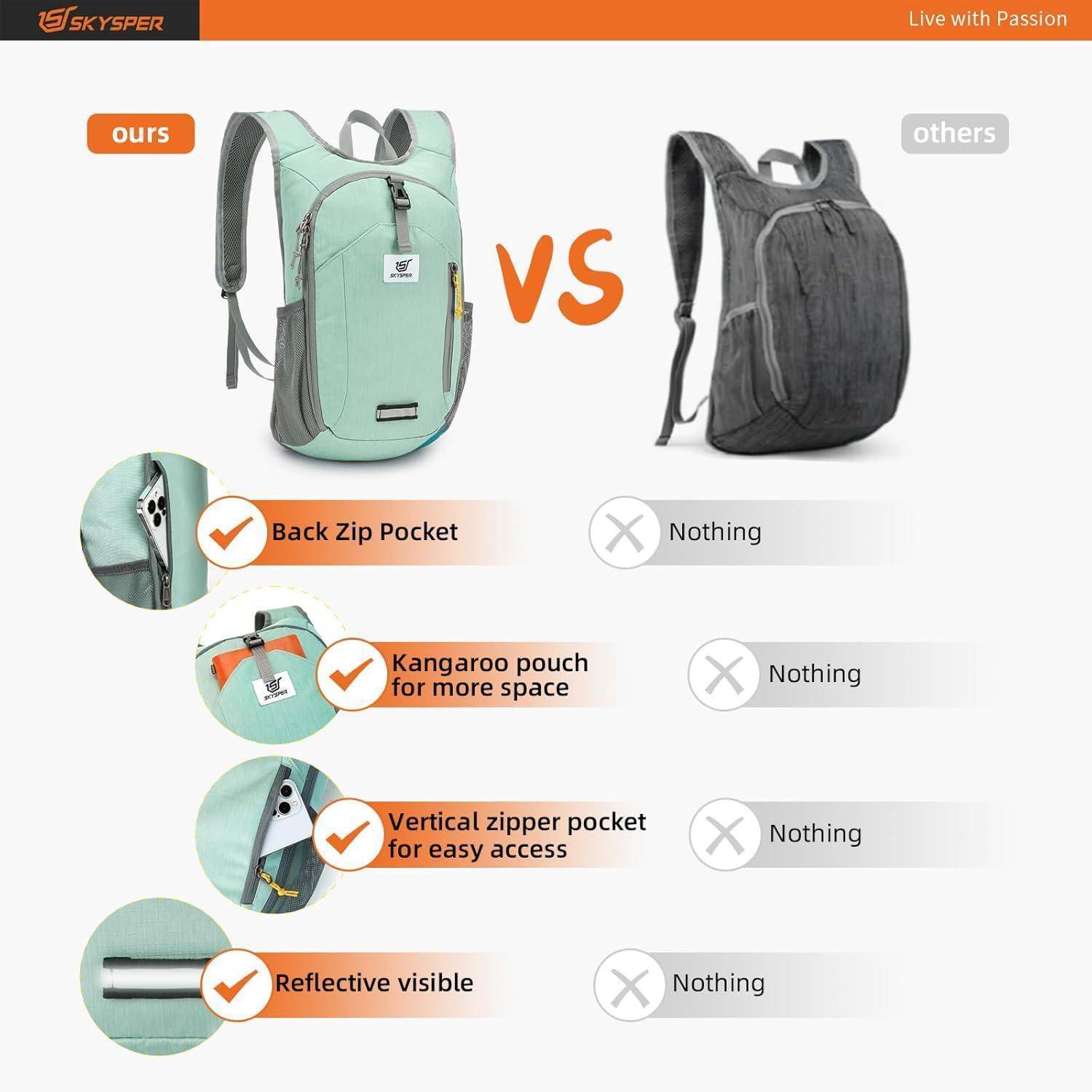 Rucksack 10L Faltbar Daypack Wanderrucksack Ishell10ii-mintgrün