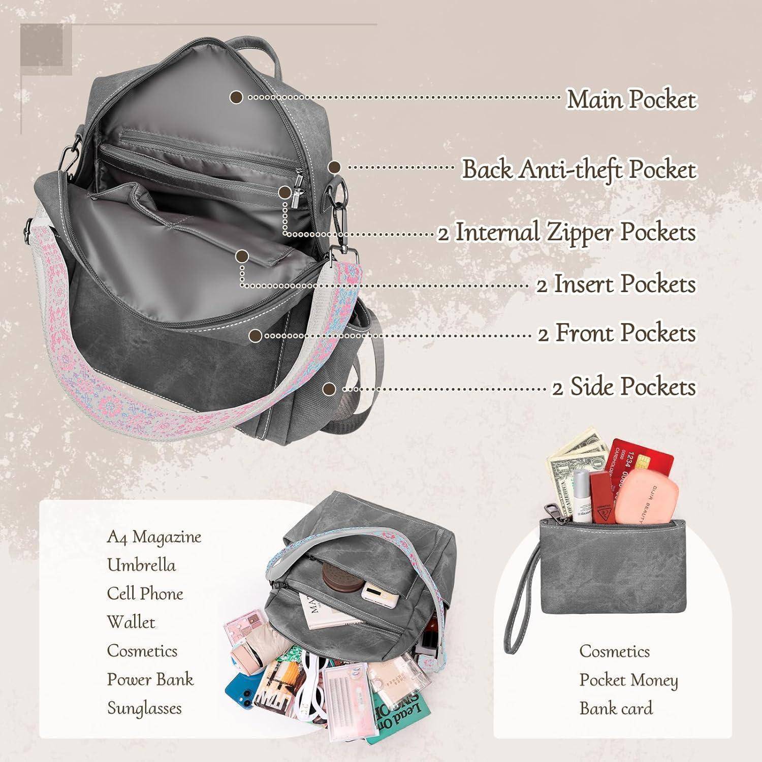 Ein Rucksack mit mehreren beschrifteten Taschen, einschließlich eines Hauptfachs, einer Diebstahlschutz-Innentasche, Reißverschlussfächern sowie Fächern für Geräte und Kosmetik.