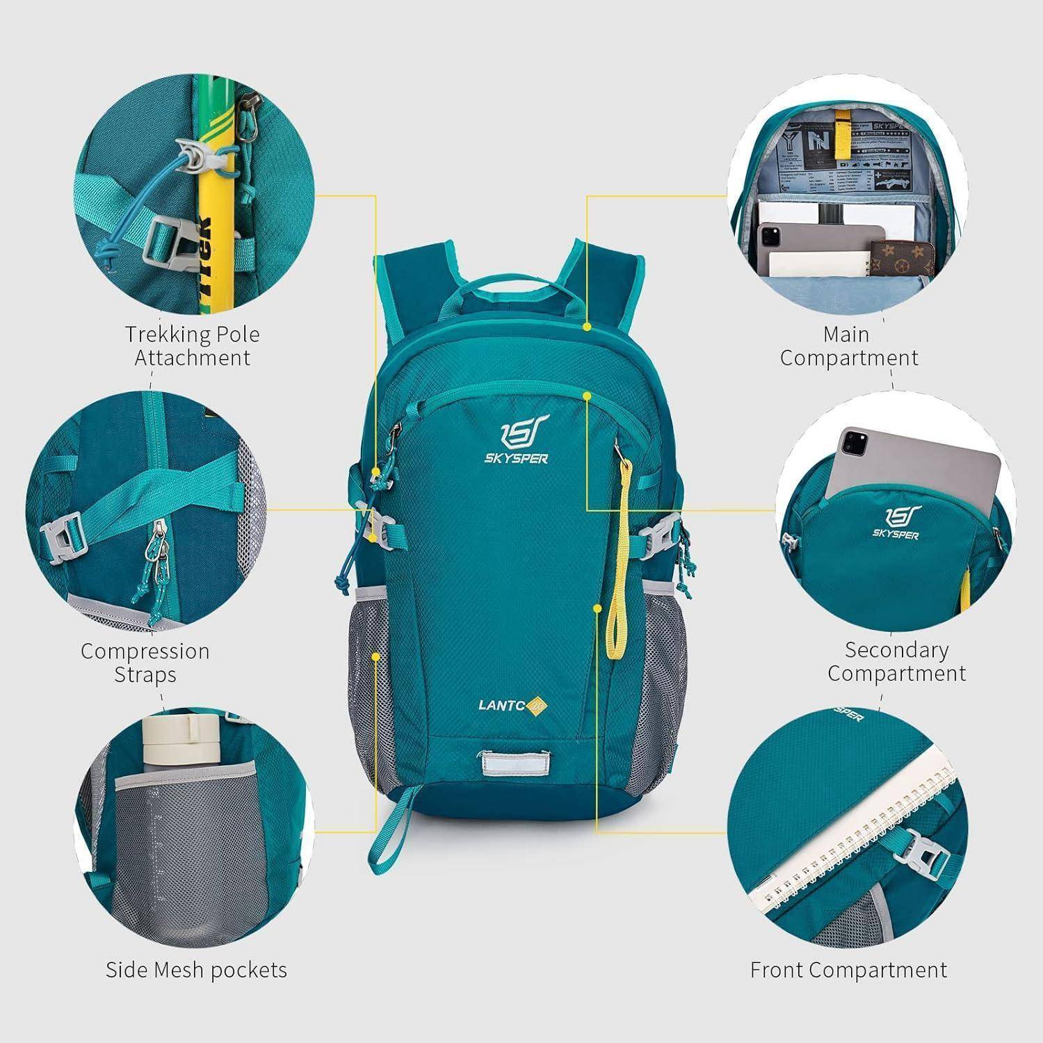 Ein türkisfarbener Rucksack mit beschrifteten Merkmalen: Trekkingstangen-Befestigung, Kompressionsriemen, seitliche Netztaschen, Haupt- und Nebenfächer sowie Frontfach.