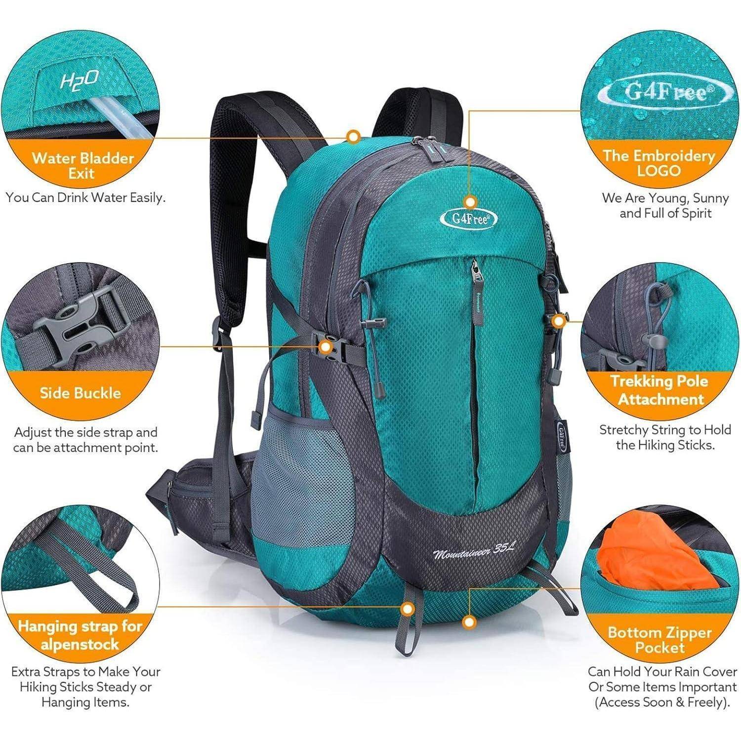 Ein türkisfarbener Wanderrucksack mit beschrifteten Funktionen: Wasserblasen-Ausgang, Seitenschnalle, Hängeband, unteres Reißverschlusstaschen und Trekkingstock-Befestigung.