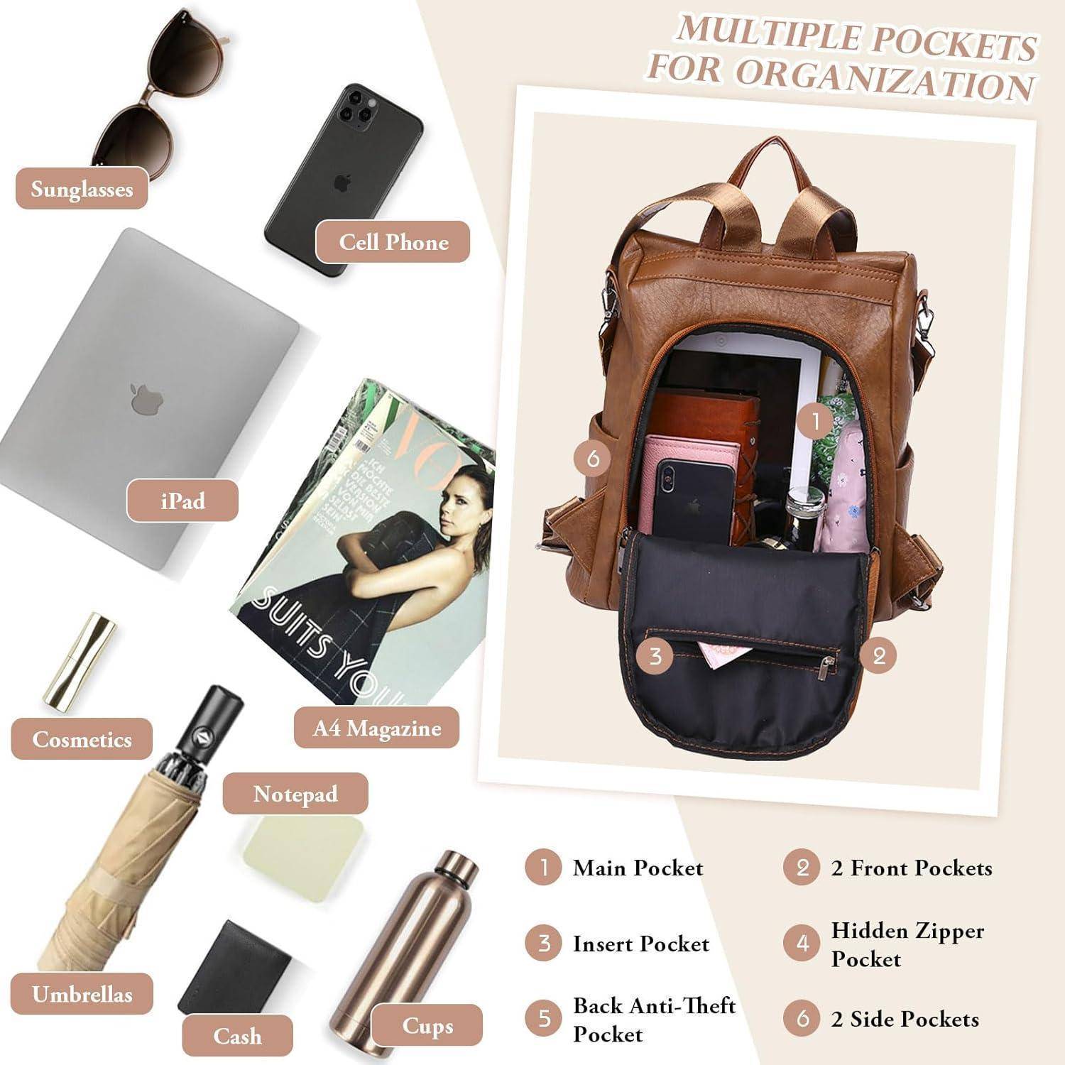 Ein brauner Lederrucksack mit beschrifteten Fächern: Hauptfach, Vordertaschen, Innentasche, versteckte Reißverschlusstasche, hintere diebstahlsichere Tasche und Seitentaschen. Gezeigte Gegenstände: Sonnenbrille, Handy, iPad, Kosmetik, Zeitschrift, Notizblock, Regenschirm, Bargeld, Tasse.