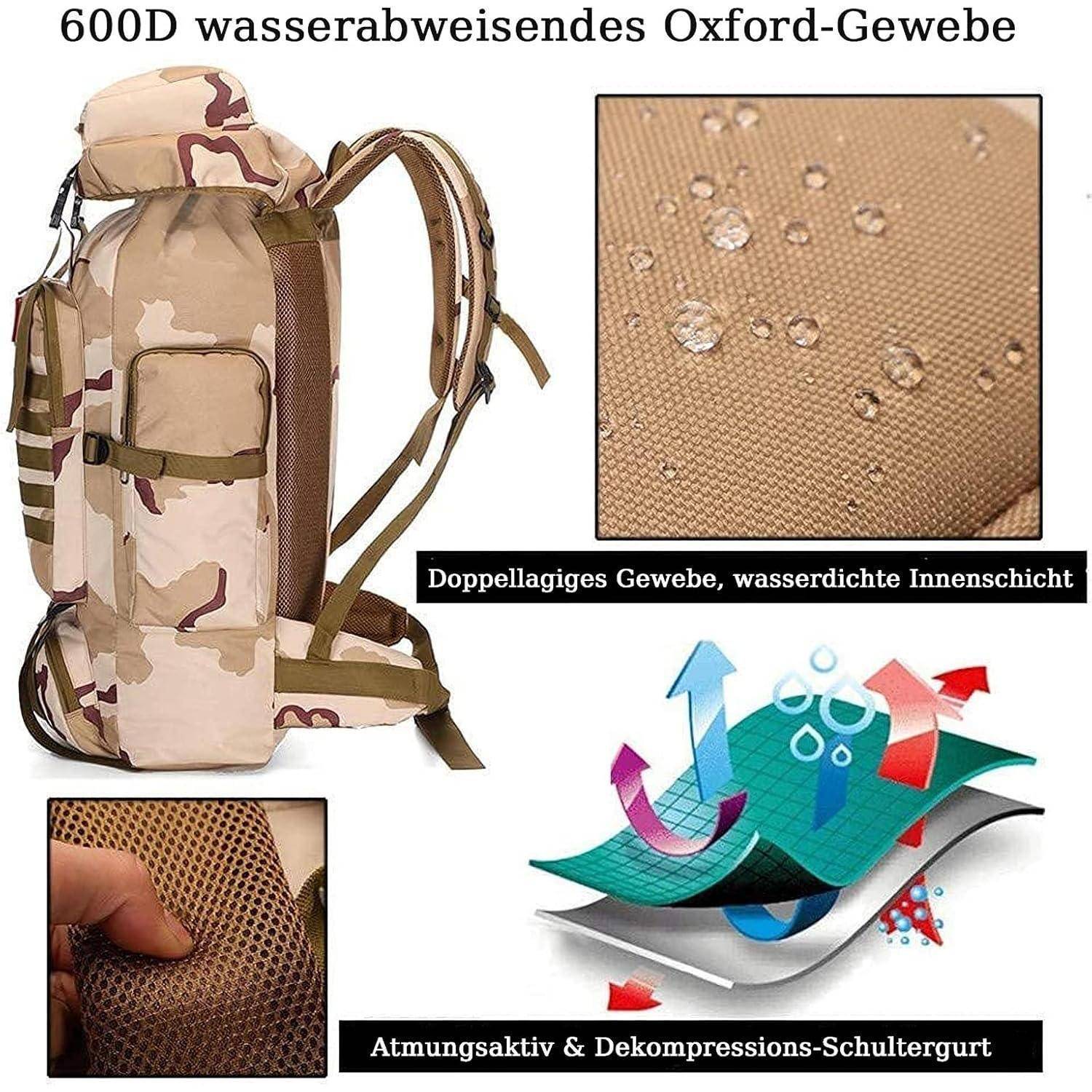 Seitenansicht eines tarngefärbten Rucksacks. Ausschnitte zeigen Details des wasserdichten Gewebes, Belüftungsmerkmale und das Design der Schultergurte.