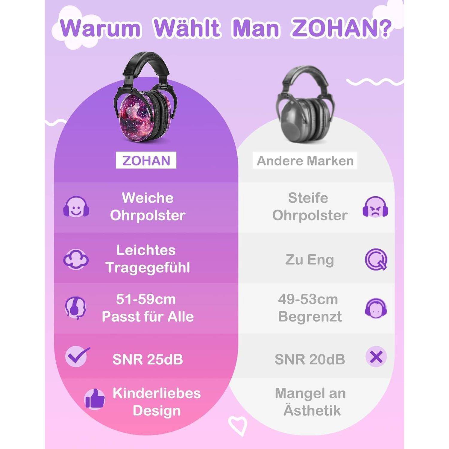 Warum Wählt Man ZOHAN?' Vergleich zwischen ZOHAN und anderen Marken. Highlights: weiche Ohrpolster, leichtes Gefühl, verstellbare Passform, SNR 25 dB, kinderfreundliches Design.