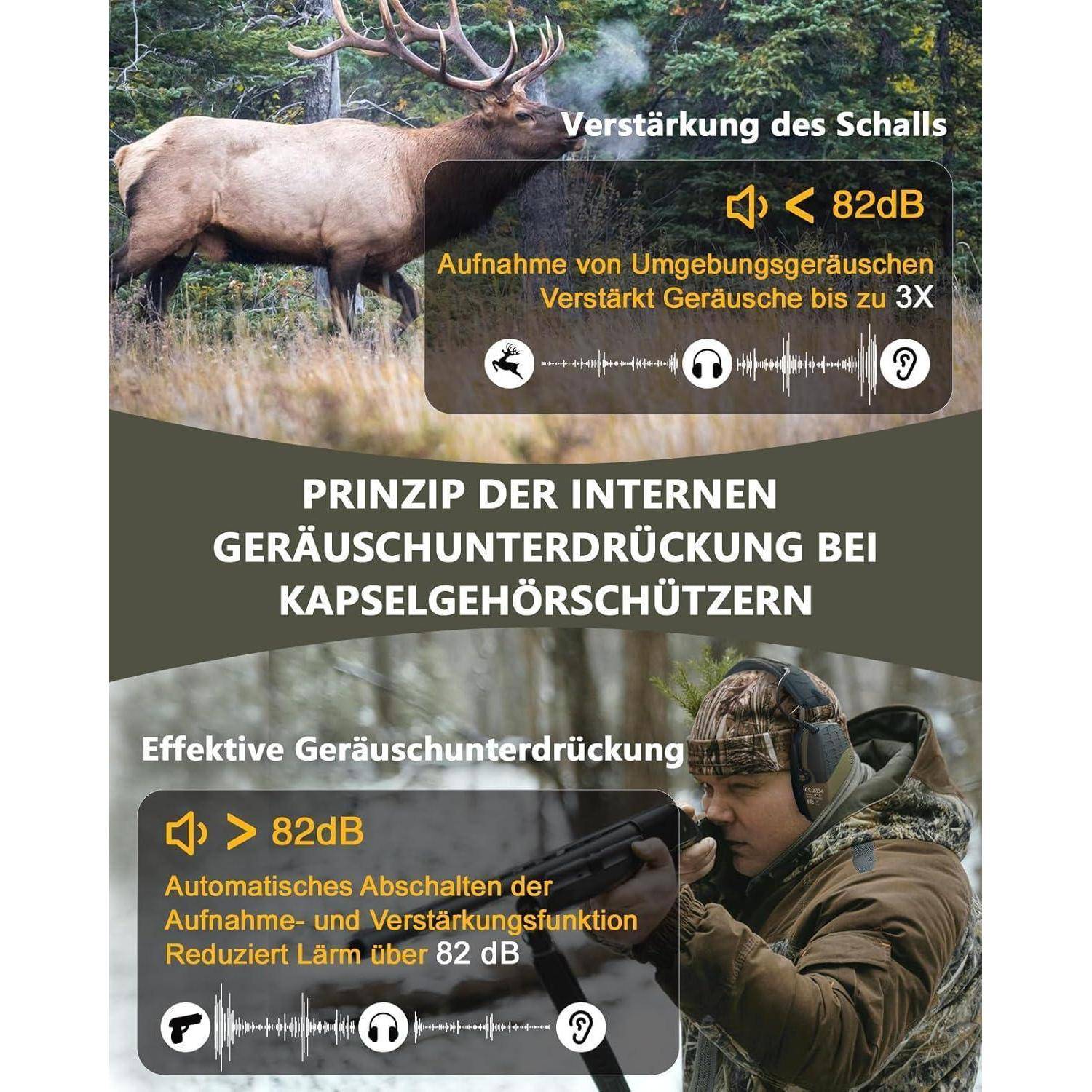 Eine Infografik, die das interne Geräuschreduzierungsprinzip in Gehörschutzgeräten zeigt: Schallverstärkung bis zu 82 dB, dann Unterdrückung.
