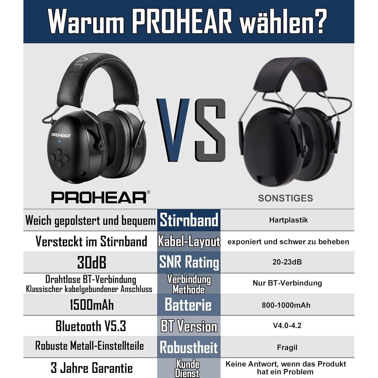 Gehörschutz Bluetooth Kopfhörer Mikrofon SNR30dB NRR25dB Schwarz