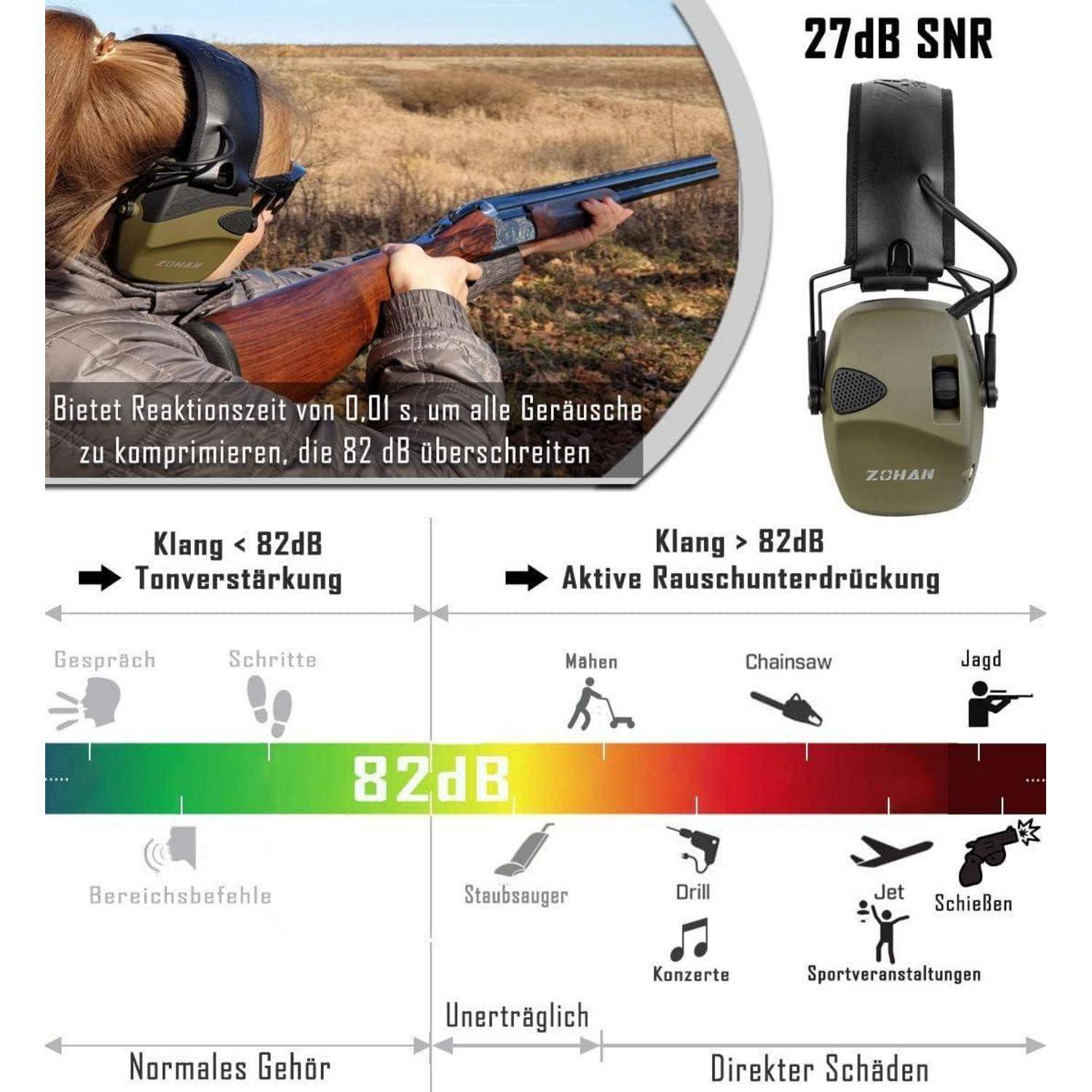 Eine Person zielt mit einer Schrotflinte und trägt Gehörschutz. Darunter: Ein Dezibel-Diagramm zeigt Geräuschtypen und Auswirkungen der Geräuschunterdrückung.