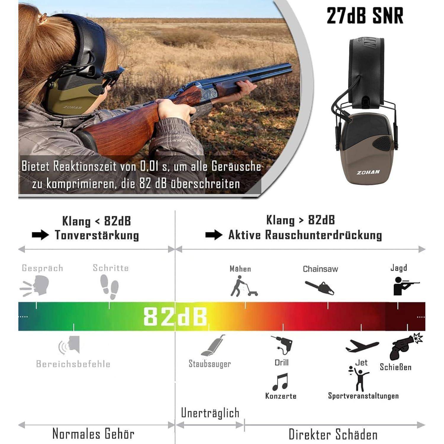 Eine Person, die ein Gewehr schießt, trägt Gehörschutz. Die Kopfhörer haben die Kennzeichnung „27 dB SNR