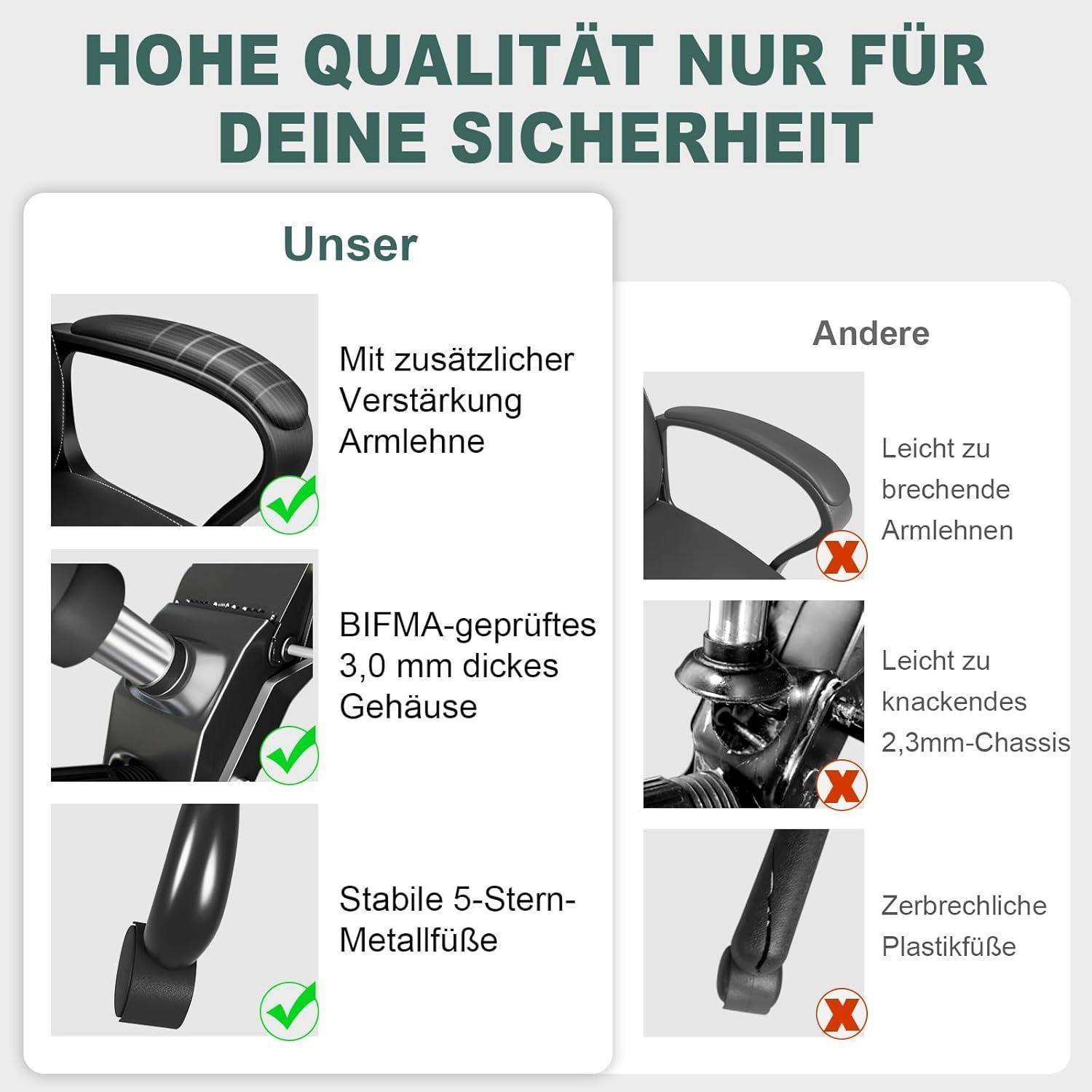Der 'Unser'-Abschnitt zeigt einen Stuhl mit verstärkter Armlehne, BIFMA-getesteter 3 mm dicker Gehäuseverkleidung und stabilem 5-Stern-Metallgestell; der 'Andere'-Abschnitt hebt Schwachstellen hervor.