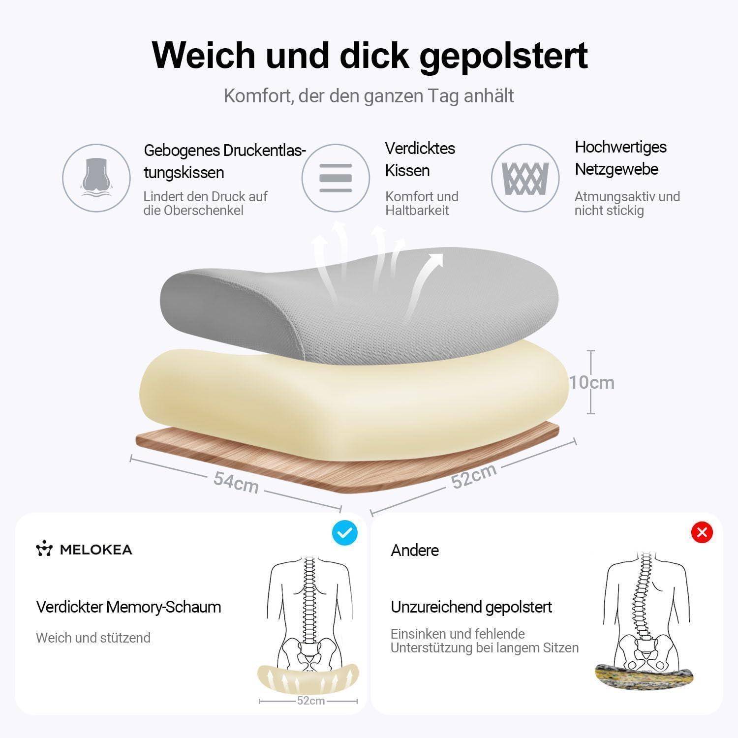 Memory Foam Kissen' Infografik, die einen gepolsterten Sitz zeigt, der Weichheit und Unterstützung demonstriert, mit gemessenen Schichten und Vorteilen.
