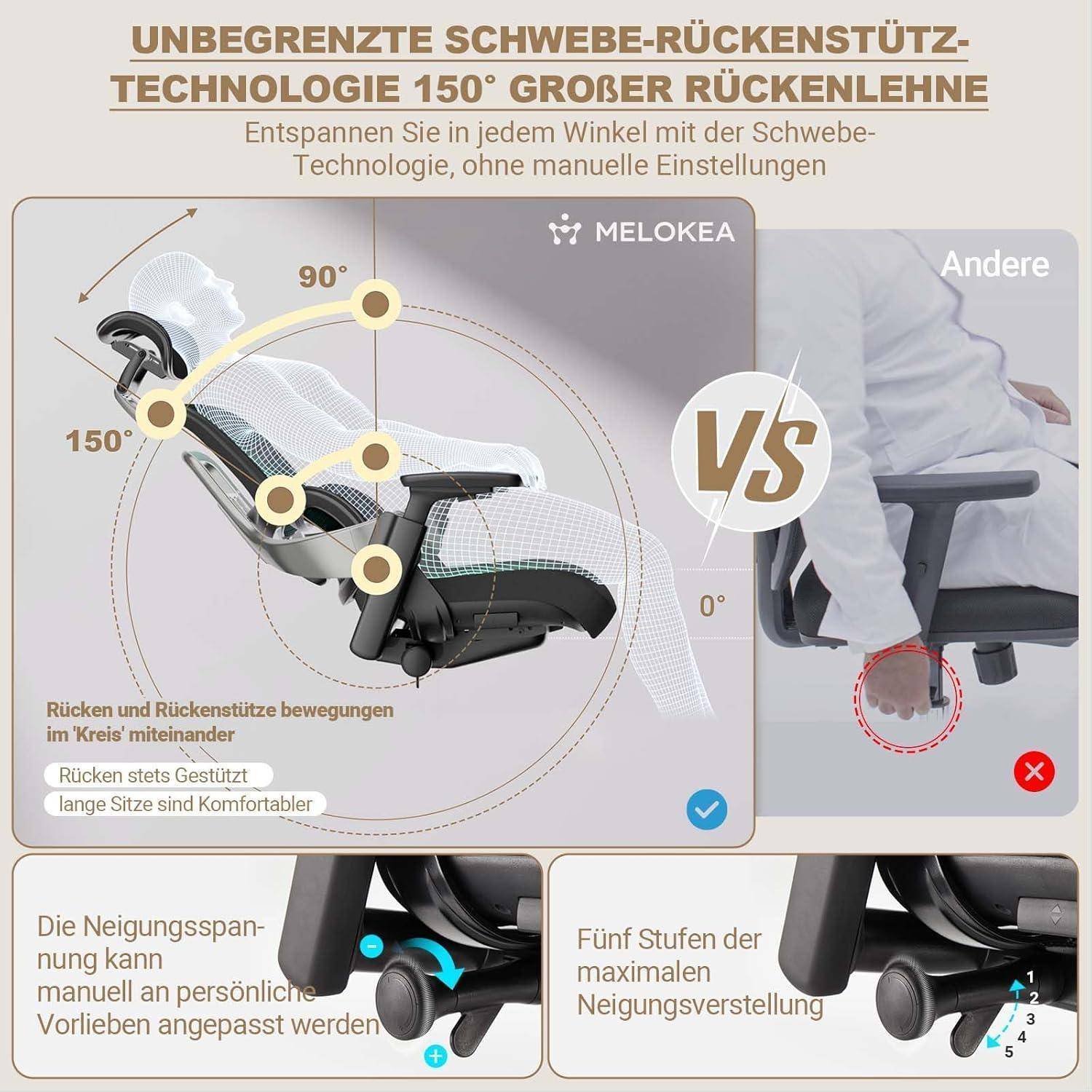 »Unbegrenzte Floating-Technologie 150° großer Rückenlehne«, eine Stuhldiagramm, das Neigungswinkel mit beschrifteten Merkmalen für ergonomischen Komfort zeigt.