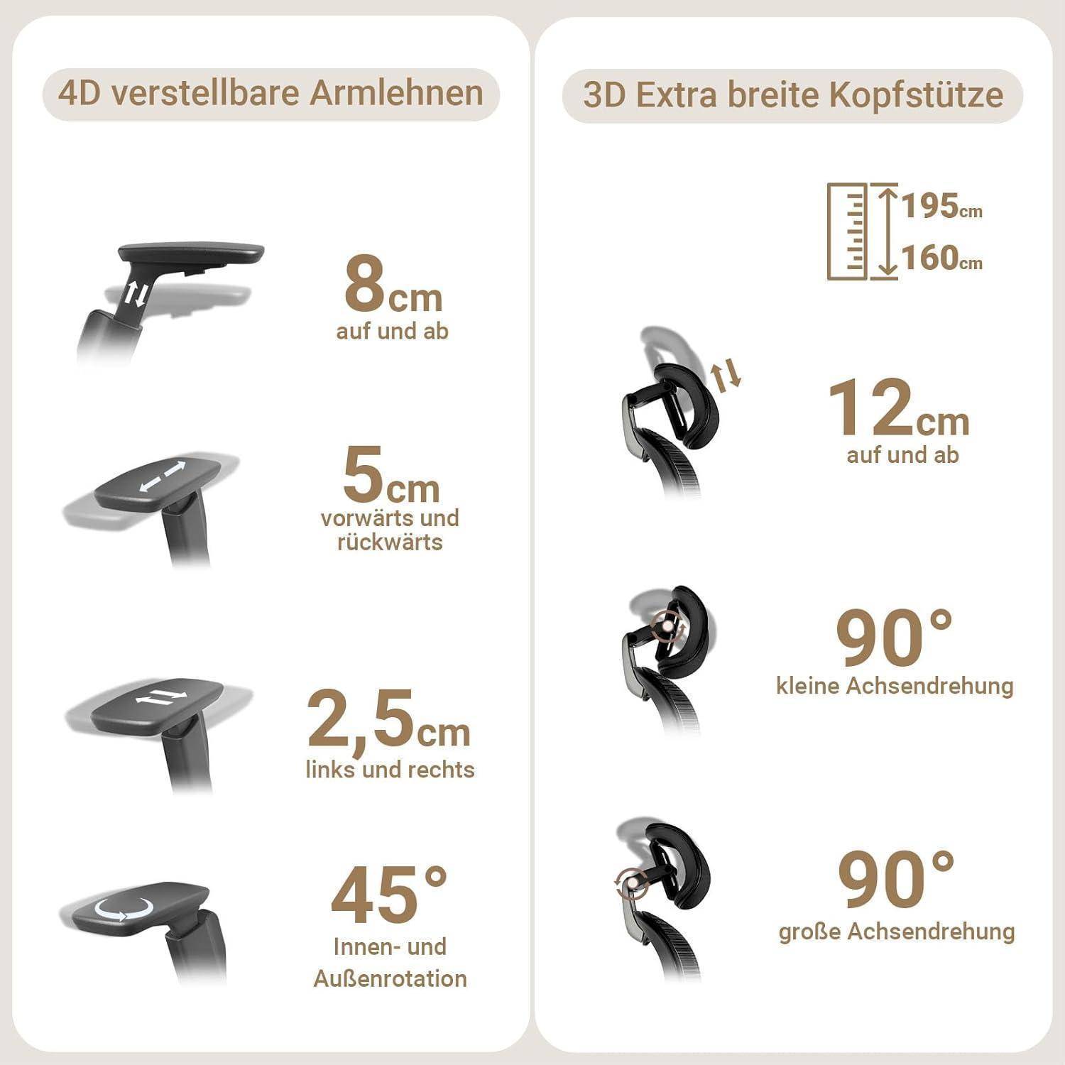 Bürostuhl 200kg 4D Armlehnen 3D Kopfstütze Schwarz reliefback Master
