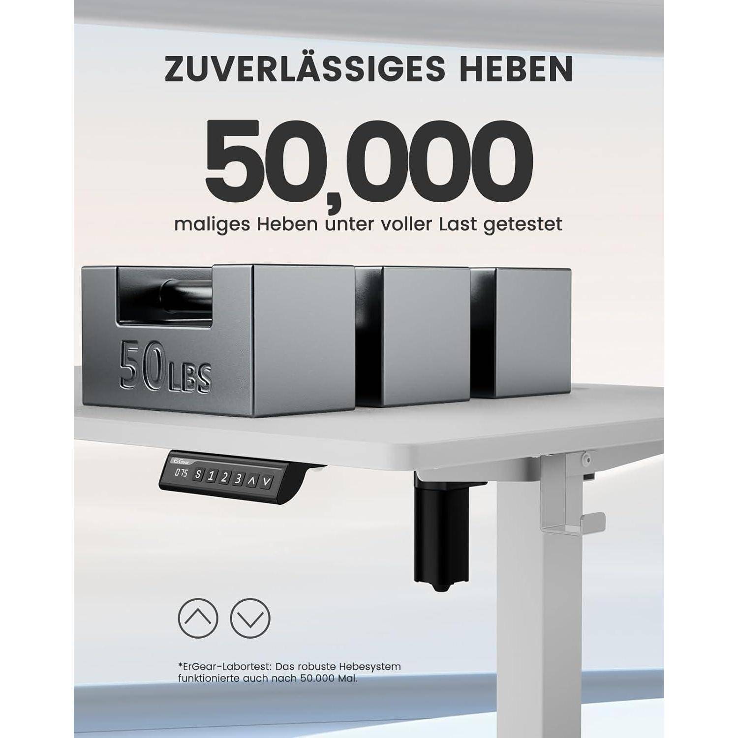 Ein Hubmechanismus für Tische, der Blöcke mit der Beschriftung '50 lbs' anhebt; Text liest sich: 'Zuverlässiges Heben', '50.000-maliges Heben unter voller Last getestet'.