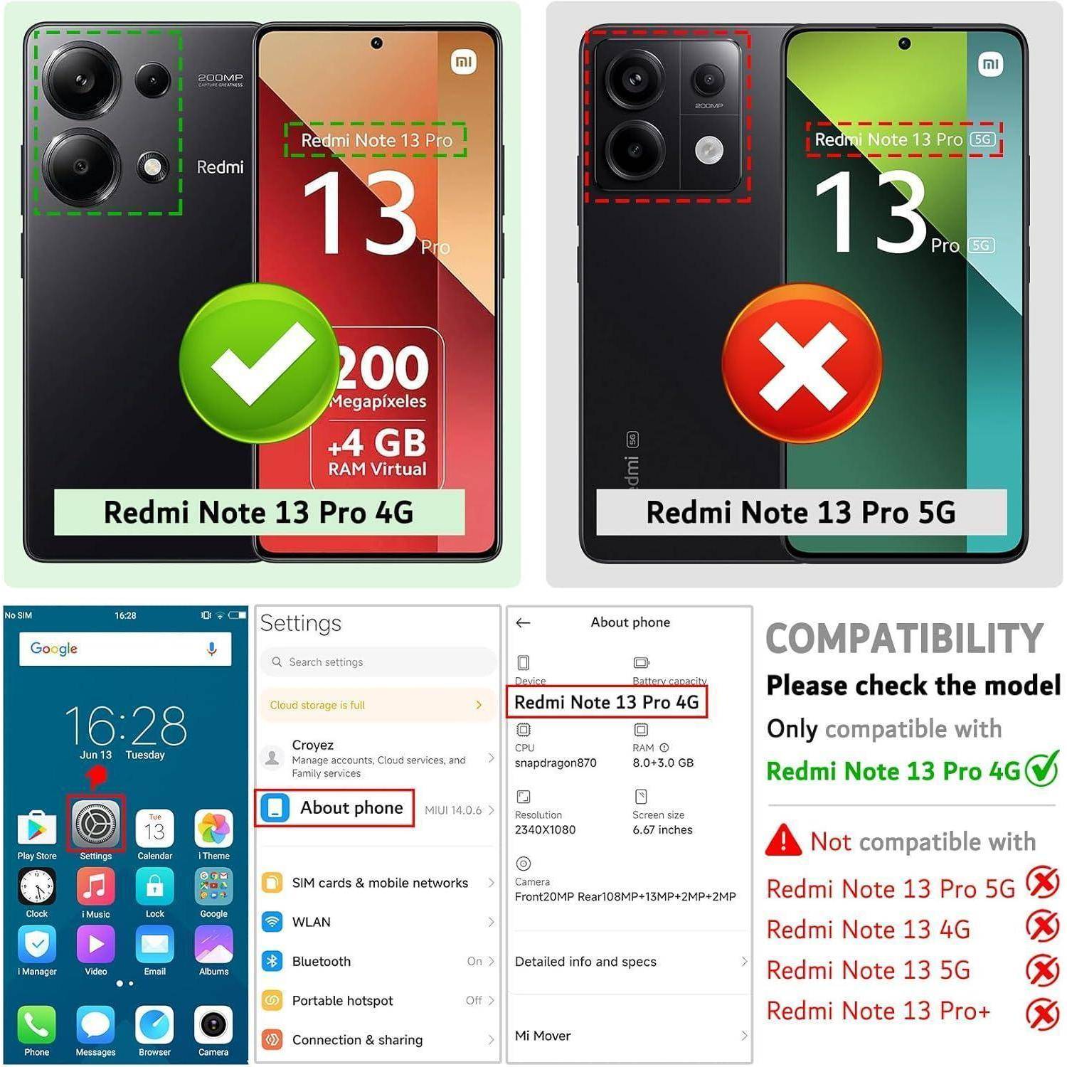 Kompatibilitätsleitfaden für Redmi Note 13 Pro 4G und 5G. Hebt Unterschiede hervor und zeigt kompatible Modelle mit einem grünen Häkchen und inkompatible Modelle mit einem roten X.