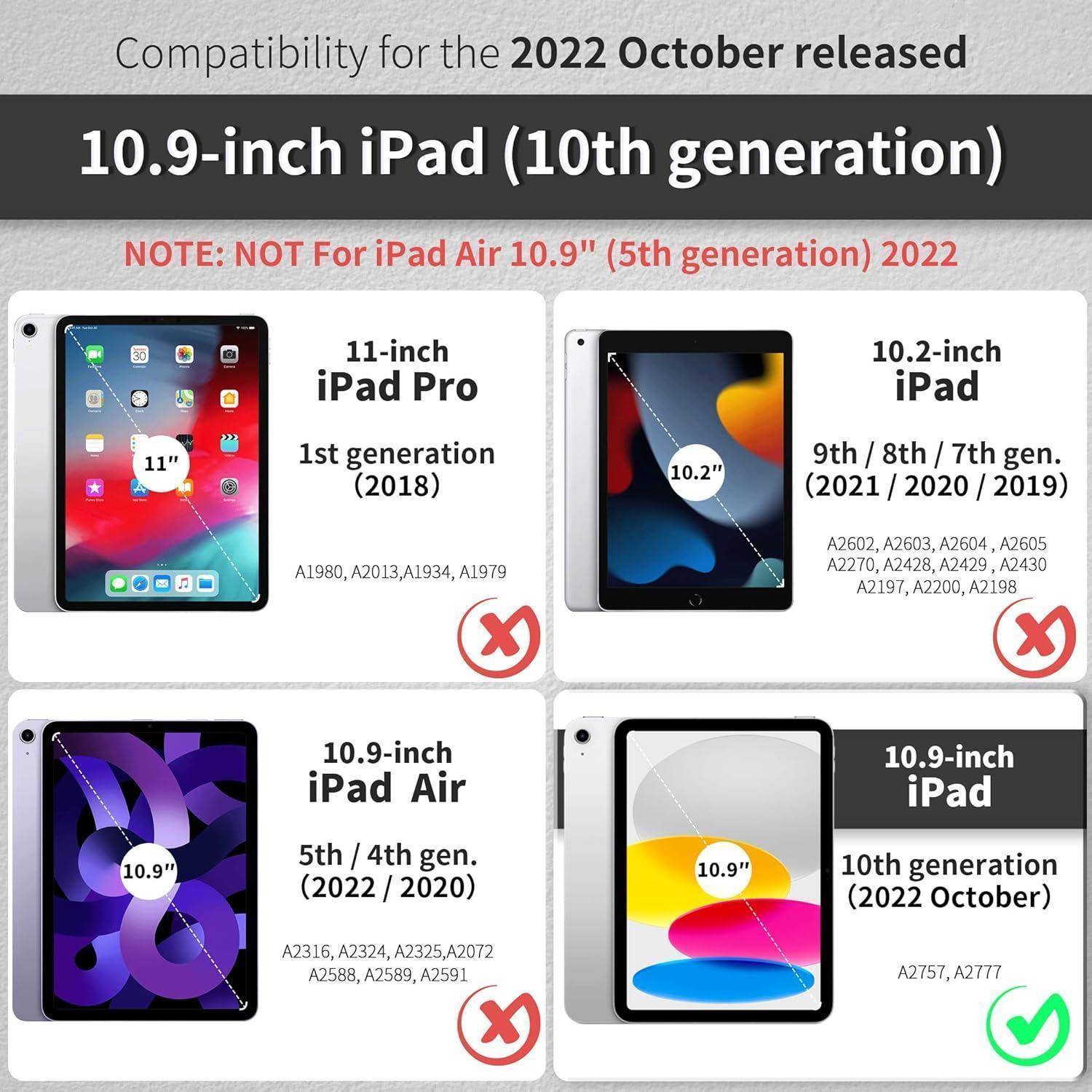„Kompatibilität für das im Oktober 2022 veröffentlichte 10,9-Zoll iPad (10. Generation)