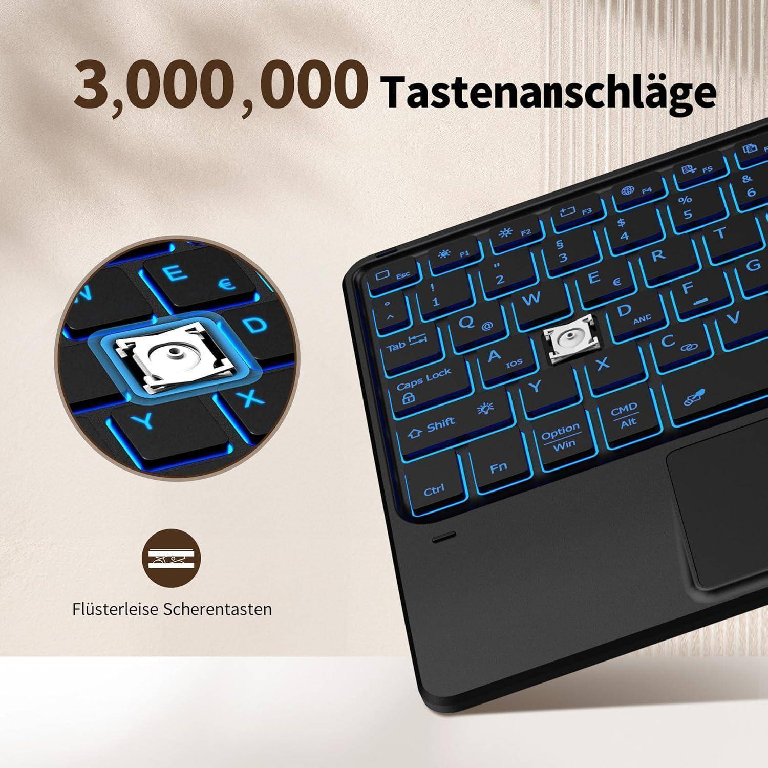Eine Tastatur, die eine entfernte 'E'-Taste hervorhebt, mit dem Text '3.000.000 Tastenanschläge' darüber. Eingefügt ist eine Nahaufnahme des fehlenden Tastenbereichs.