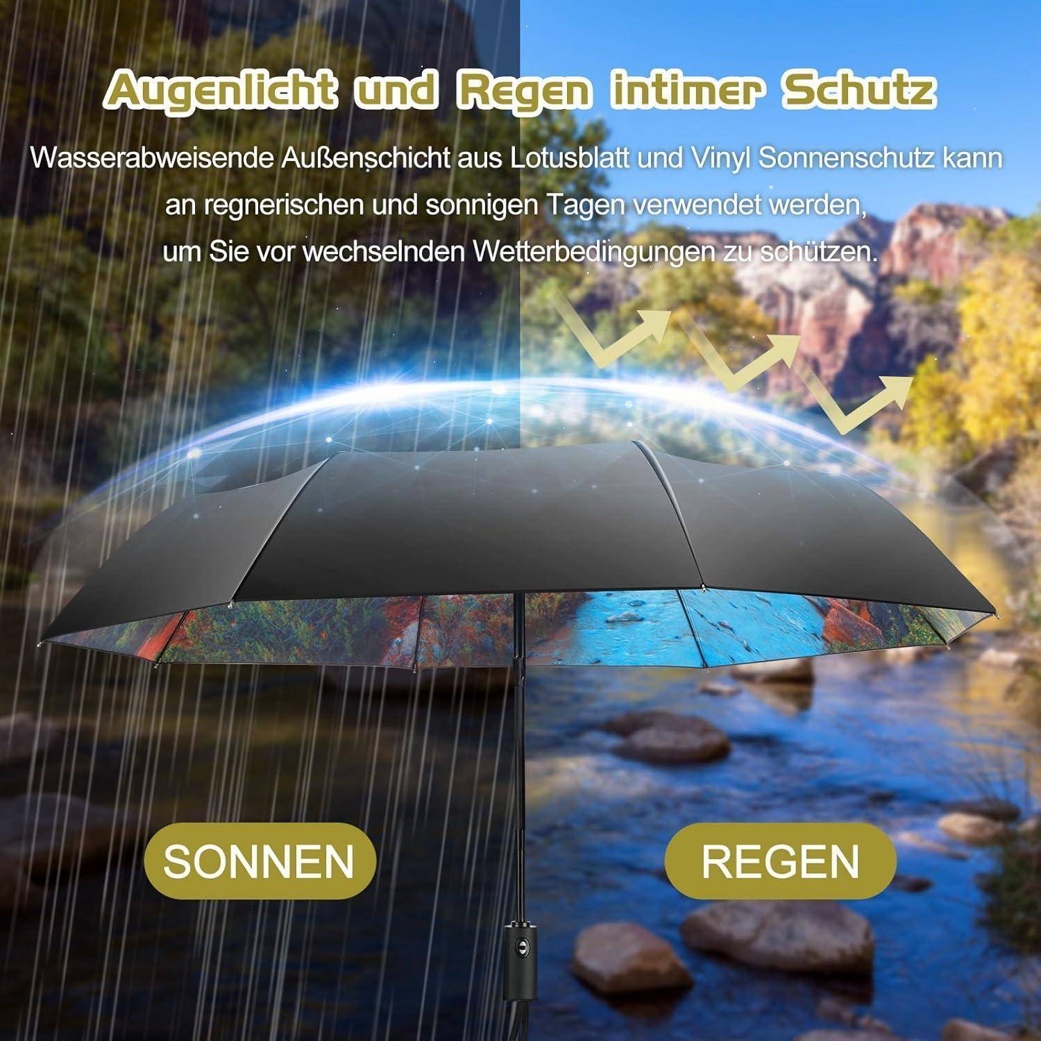 Ein Regenschirm mit Text auf Deutsch, der Schutz vor Sonne und Regen beworben wird. Der Hintergrund zeigt eine sonnige und regnerische Landschaft, geteilt durch den Regenschirm.