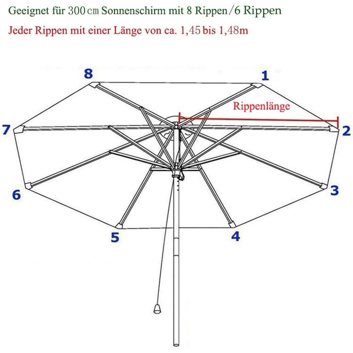 Diagramm eines Regenschirms mit 8 beschrifteten Streben, Strebenlänge gekennzeichnet als 'ca. 1,45 bis 1,48 m', für 300 cm Schirm