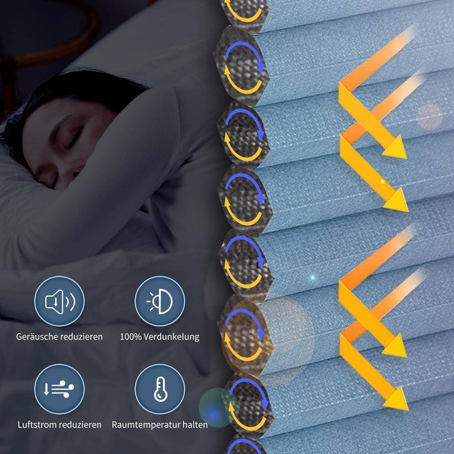 Eine schlafende Person neben blauen Jalousien mit Pfeilen, die Schall- und Lichtreduzierung anzeigen. Symbole zeigen Merkmale: Lärmreduzierung, 100% Verdunkelung, Luft- und Raumtemperaturregelung.