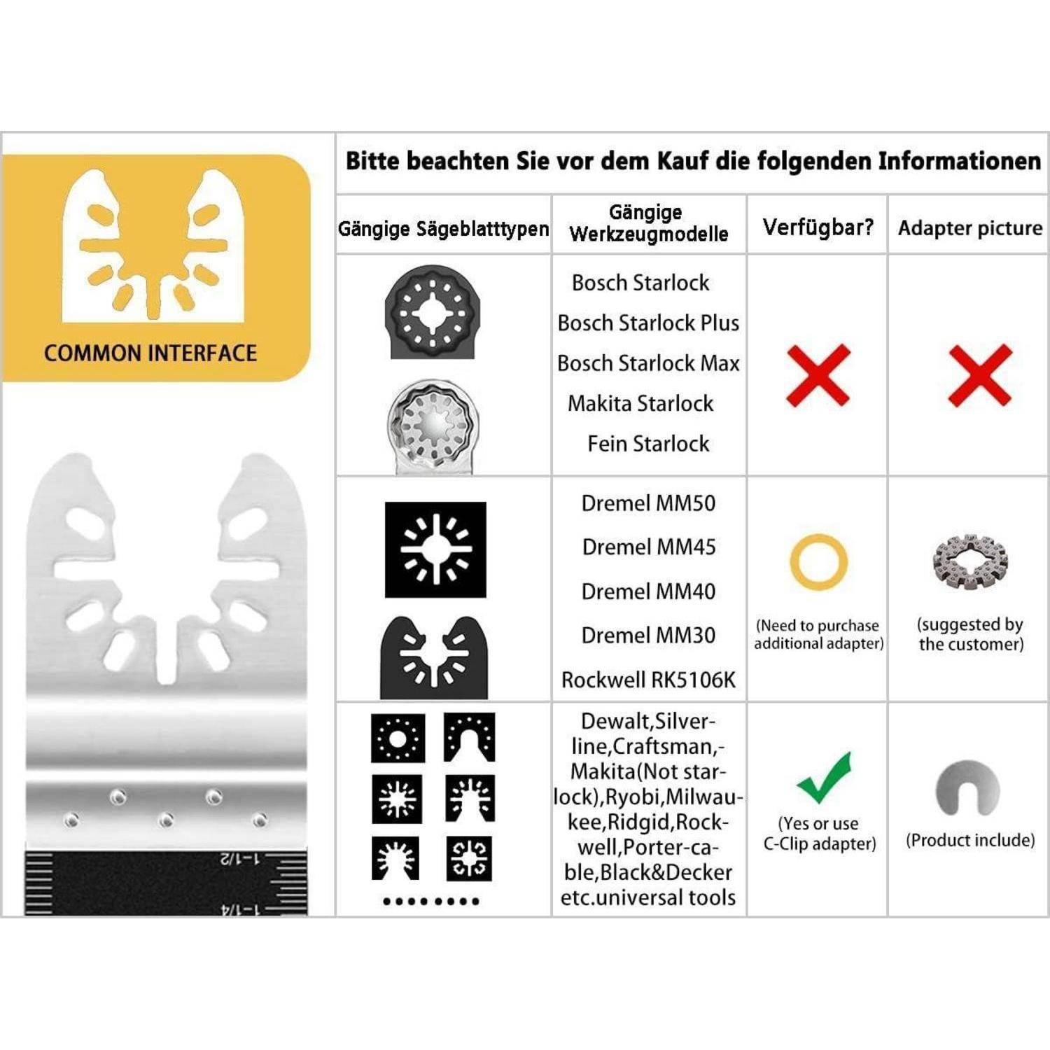 Kompatibilitätstabelle für Werkzeugschnittstellen: Zeigt die gängige Schnittstellenkompatibilität bei Bosch-, Dremel- und Rockwell-Modellen. Enthält Symbole.
