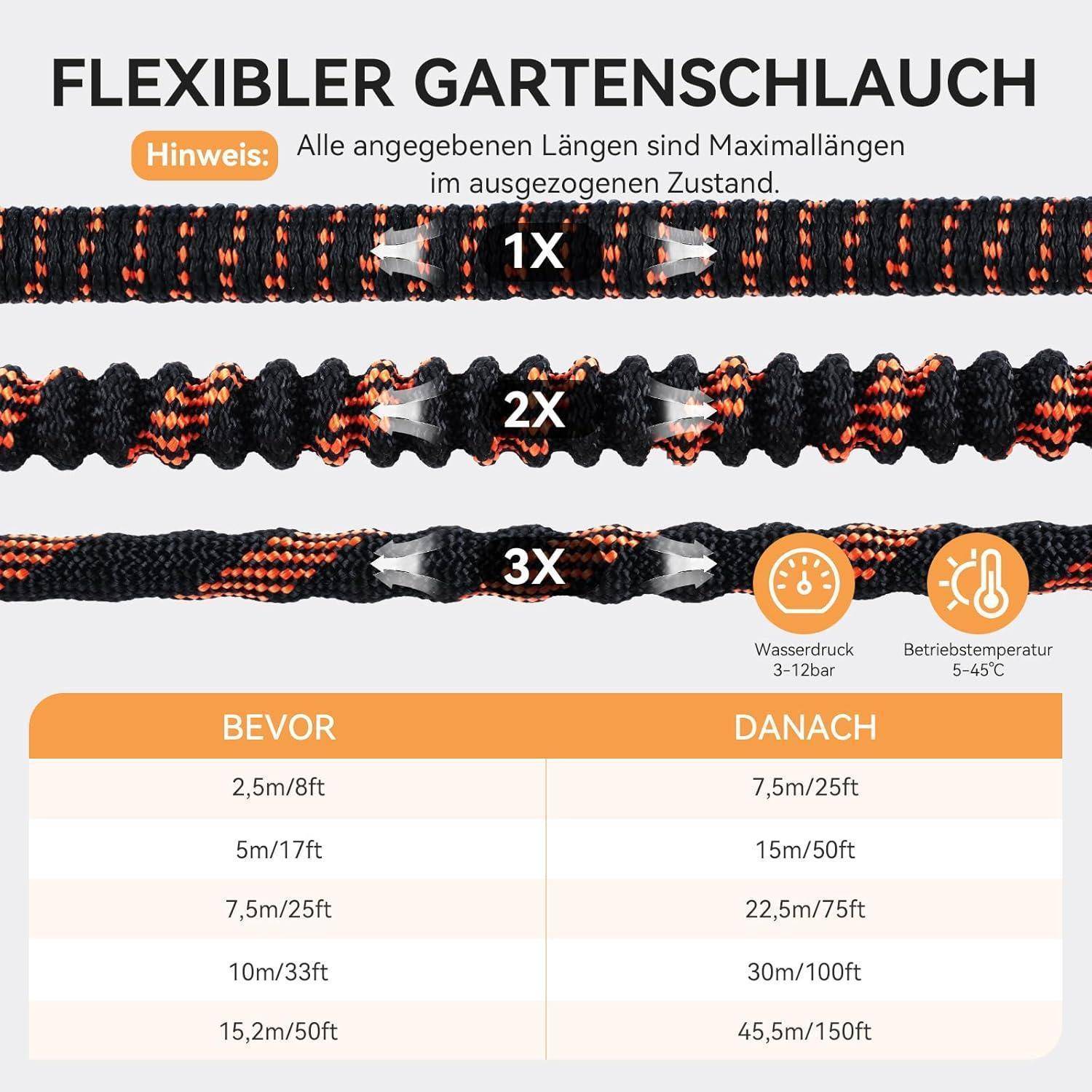 Flexibler Gartenschlauch mit Dehnungslängen: 2,5 m/8 ft bis 15 m/50 ft, 5 m/17 ft bis 22,5 m/75 ft, 10 m/33 ft bis 30 m/100 ft, 15 m/49 ft bis 45,5 m/150 ft.