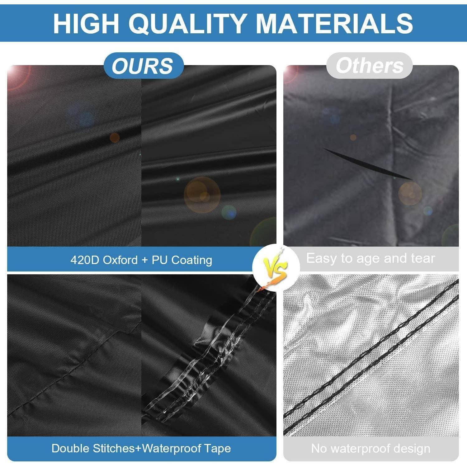Bild vergleicht zwei Materialien: links wird '420D Oxford + PU-Beschichtung' mit Doppelstich und wasserdichtem Klebeband gezeigt; rechts wird 'Keine wasserdichte Konstruktion' dargestellt, was die Unterschiede in der Haltbarkeit veranschaulicht.