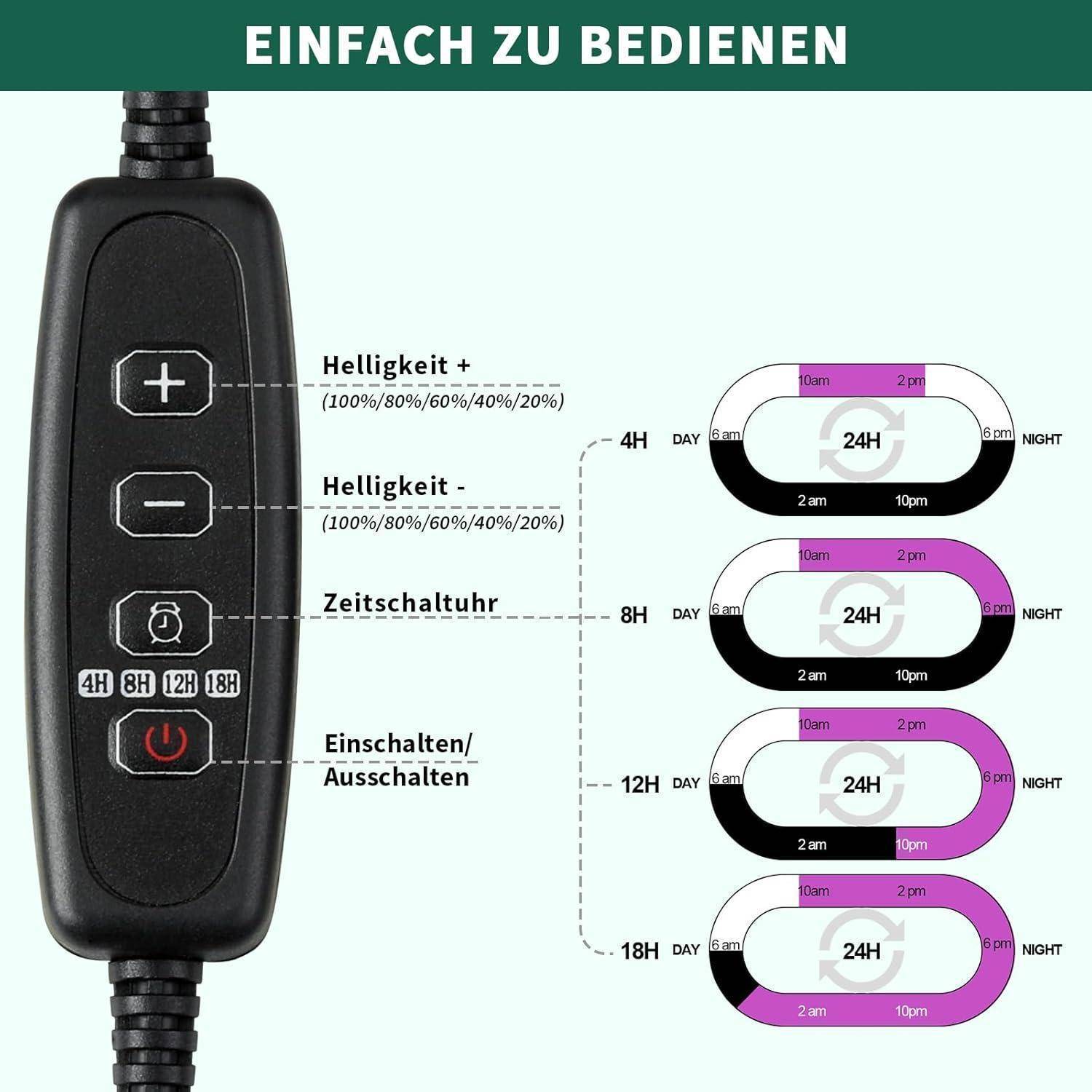 Fernbedienung für LED-Leuchten mit Tasten zur Helligkeitseinstellung, Timerfunktionen (4H, 8H, 12H, 18H) und Ein-/Ausschalter.