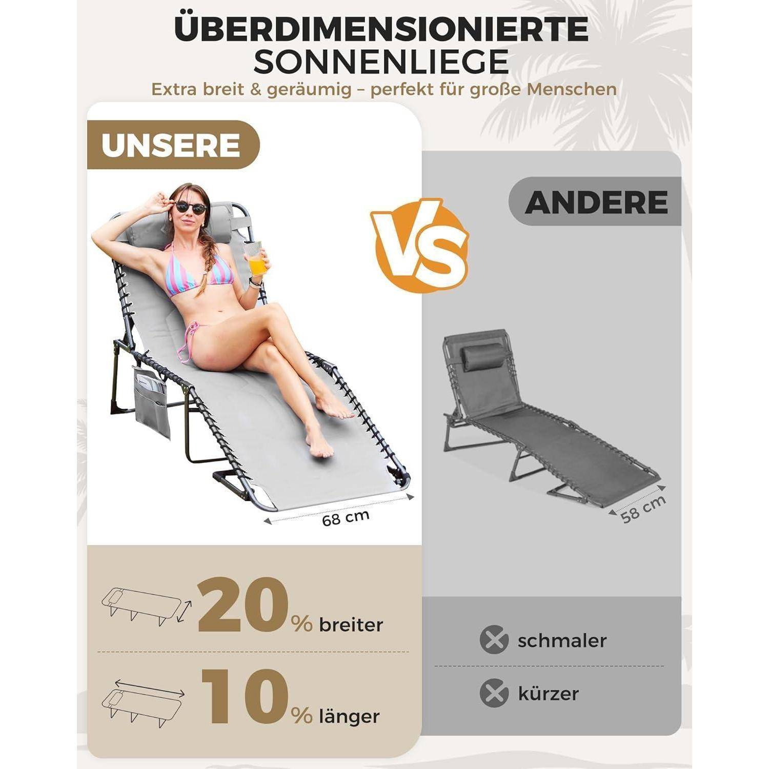 Überdimensionierte Sonnenliege: Extra breit & geräumig – perfekt für große Menschen. Vergleich: Unsere 20% breiter, 10% länger als andere.