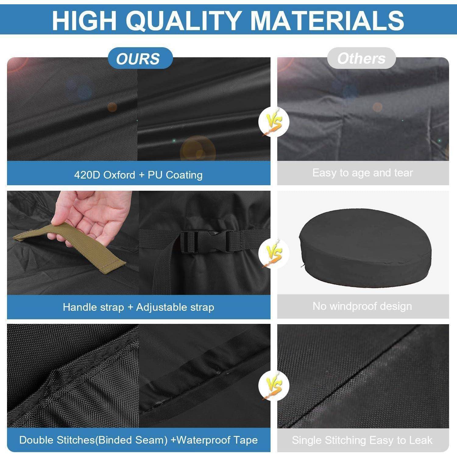 Vergleichstabelle hochwertiger Materialien vs. andere: Unsere Seite bietet 420D Oxford mit PU-Beschichtung, verstellbarem Trageriemen und doppelten Nähten mit wasserdichtem Band. Die andere Seite wird als schnell alternd und reißanfällig beschrieben, hat kein winddichtes Design und einfache Nähte.