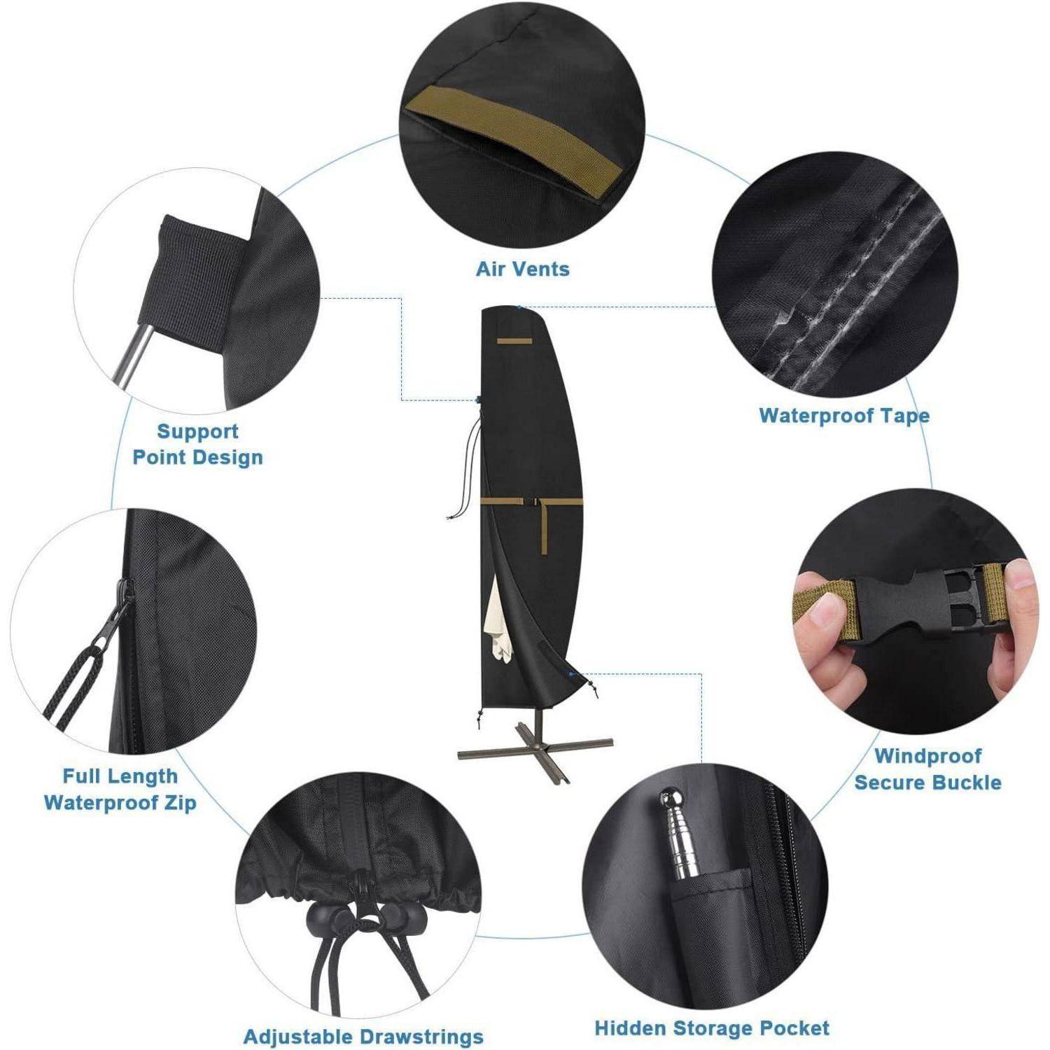 Sechs kreisförmige Nahaufnahmen heben Merkmale einer schwarzen Surfbrettabdeckung hervor: Luftventile, wasserdichtes Klebeband, Stützpunktdesign, durchgehender wasserdichter Reißverschluss, windfeste Sicherheitsschnalle, verstellbare Kordelzüge und eine versteckte Aufbewahrungstasche.