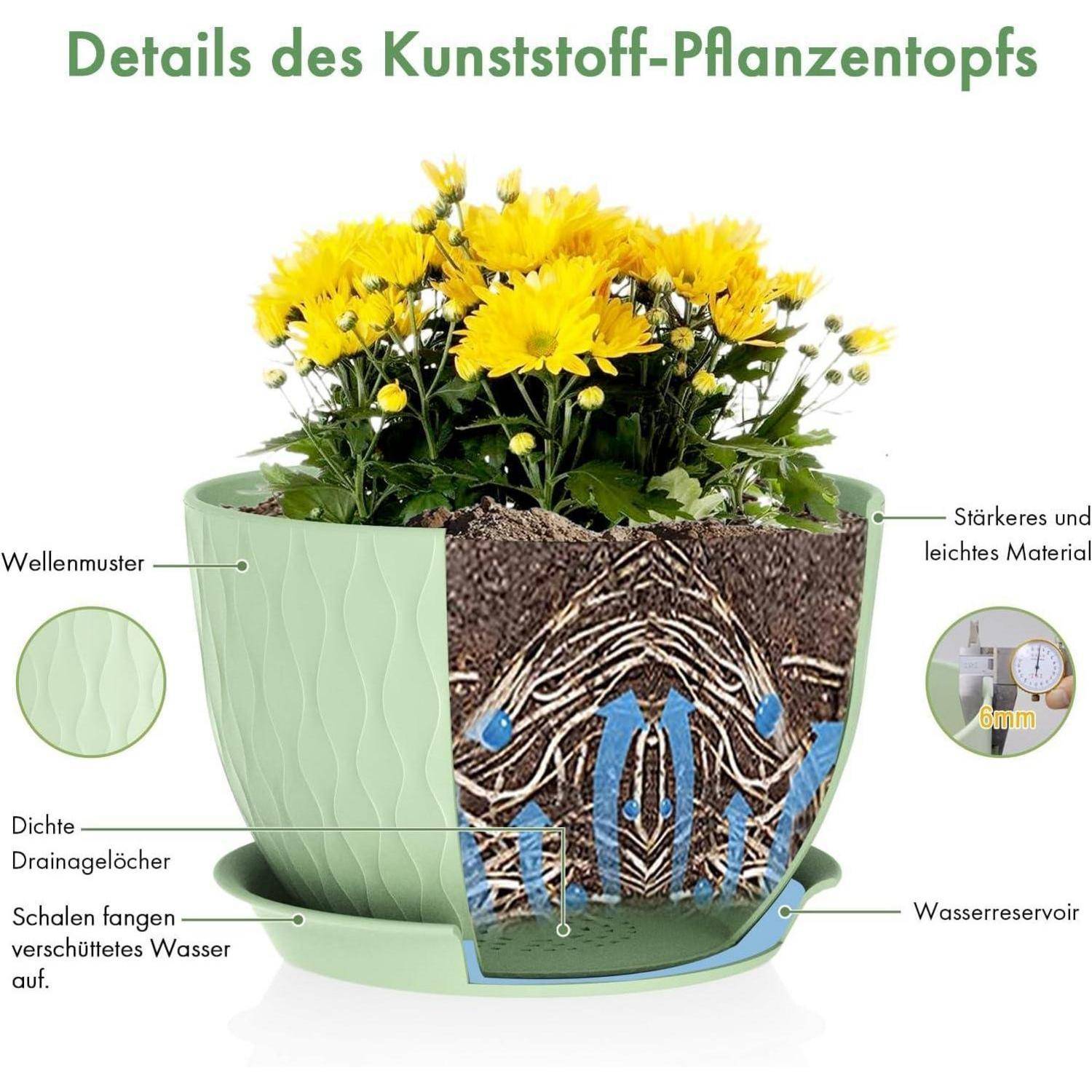 Details des Kunststoff-Pflanzentopfs': Bild eines dekorativen grünen Kunststoff-Blumentopfs mit gelben Blumen, das Materialschichten und Drainageeigenschaften zeigt.