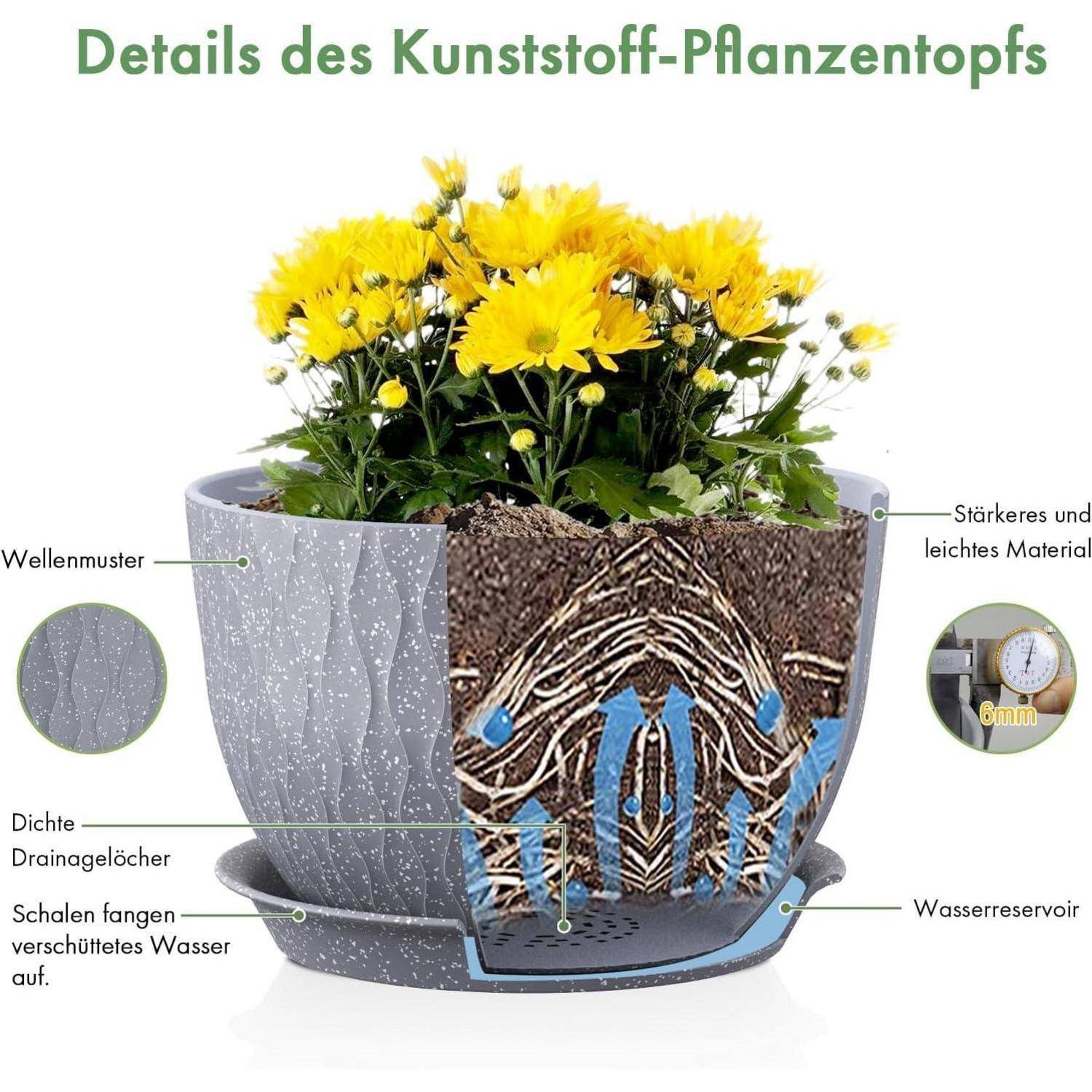 Kunststoff-Pflanzentopf mit hervorgehobenen Vorteilen: Wellendesign, dichte Ablaufbohrungen, Wasserrückhalterillen, leichtes Material.