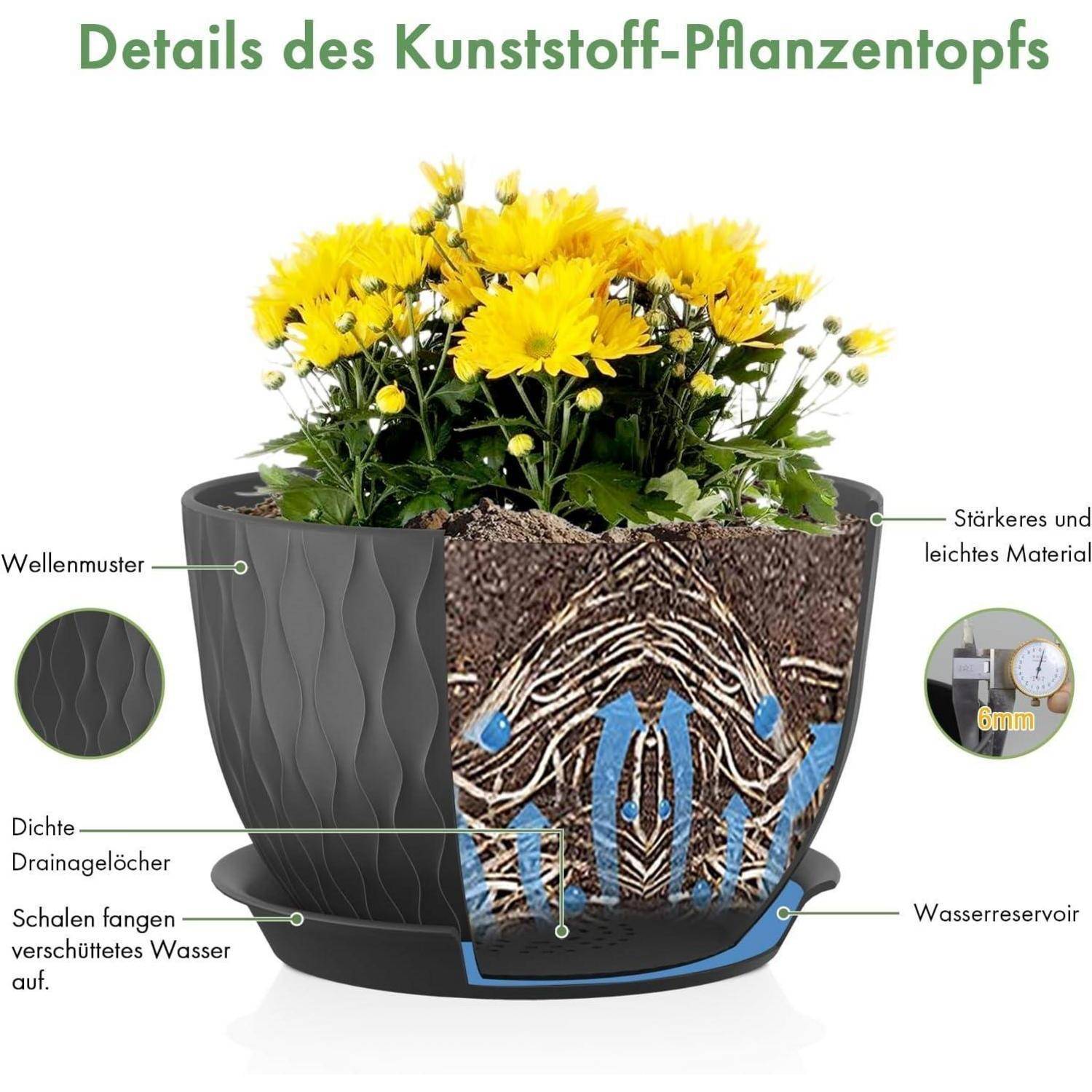 Blumentopf aus Kunststoff mit gelben Blumen. Merkmale beschriftet: Wasserspeicher, dichte Entwässerungslöcher, wellige Textur, leichtes Material.