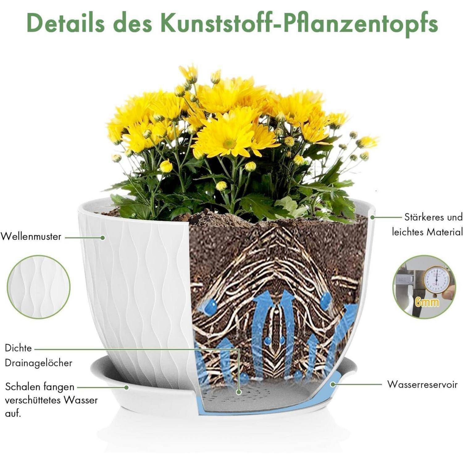 Weißer Kunststoff-Blumentopf mit gelben Blumen, Details zeigend: Wellenmuster, dichte Drainage, Wasserspeicherung, leichtes Material.