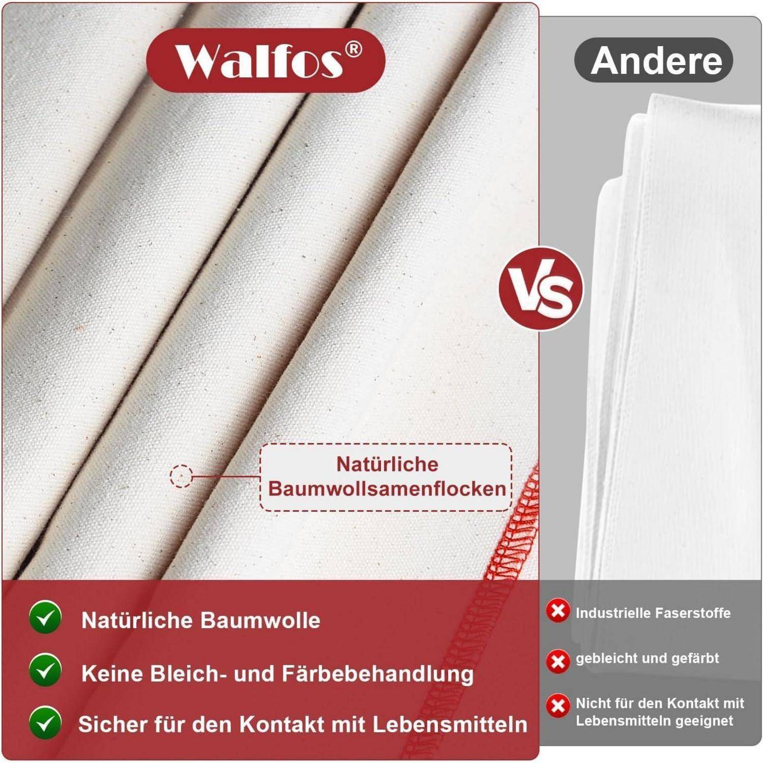 Natürliche Baumwollsamenflocken mit Symbolen für 'Keine Bleich- und Färbebehandlung' und 'Sicher für den Kontakt mit Lebensmitteln' vs. industrielle Fasern mit der Bezeichnung 'Andere' und 'Industrielle Faserstoffe' und 'Nicht für den Kontakt mit Lebensmitteln geeignet'.