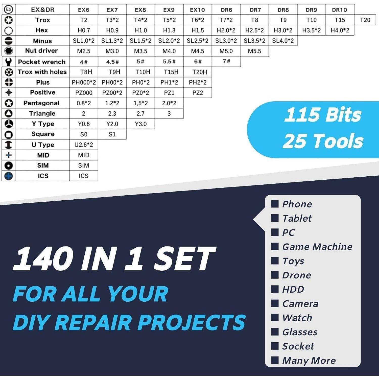 140-teiliges Set für Ihre DIY-Reparaturprojekte