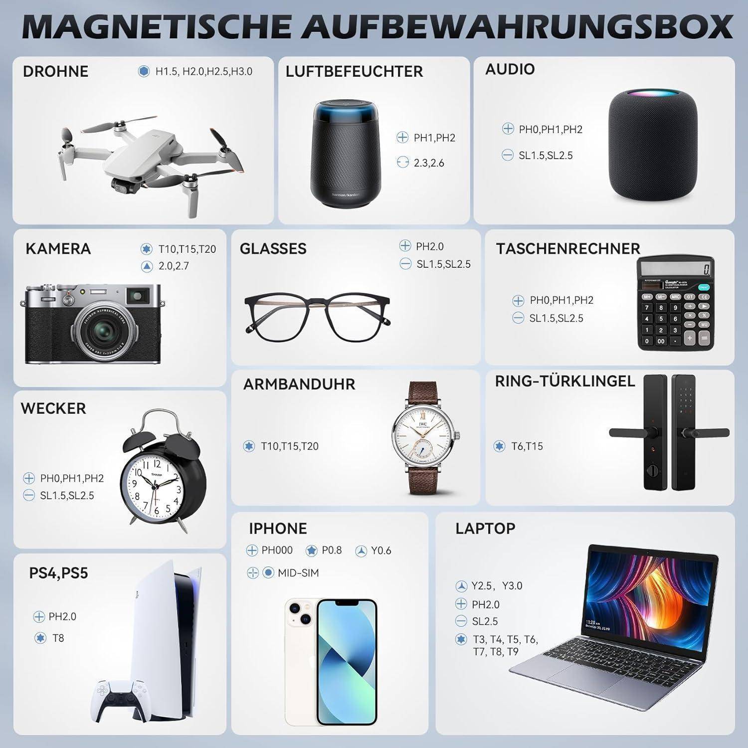 Das Bild der 