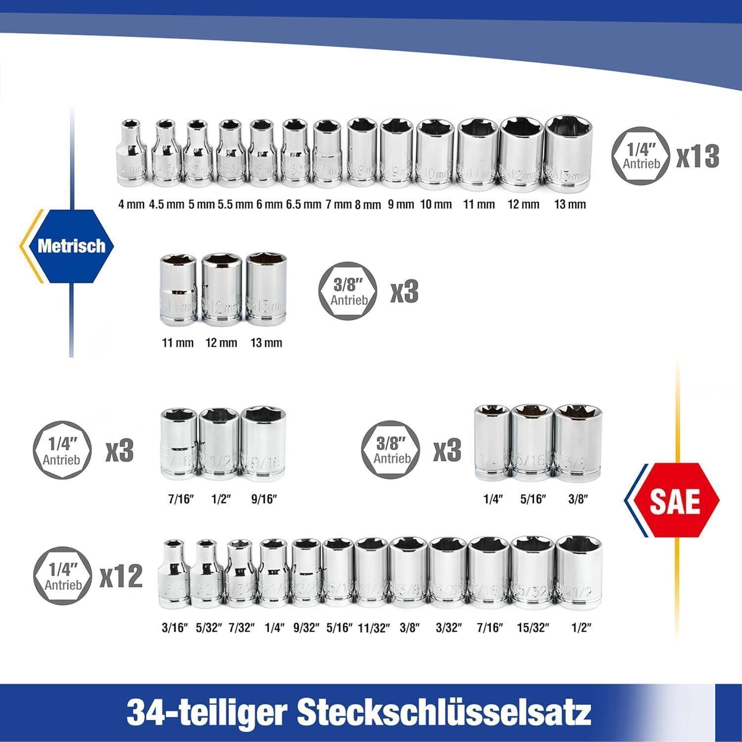 Steckschlüsselsatz mit metrischen und SAE-Größen; 34-teiliger Satz umfasst verschiedene Steckschlüsselgrößen, in metrische und SAE-Kategorien organisiert.