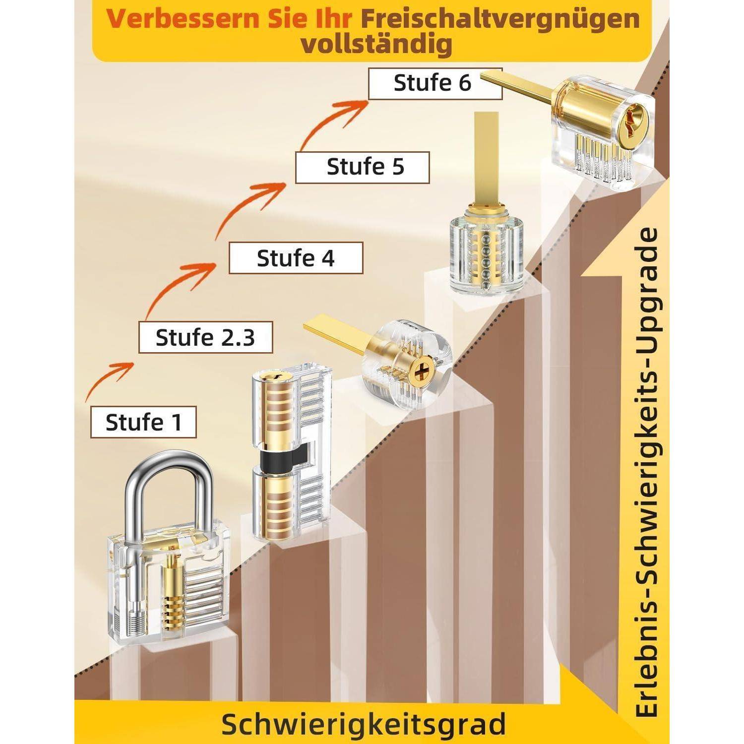 Ablaufdiagramm zur Schlossöffnungs-Progression von 'Stufe 1' bis 'Stufe 6', mit zunehmender Schwierigkeit. Text lautet 'Schwierigkeit — Erlebnis-Schwierigkeits-Upgrade'.
