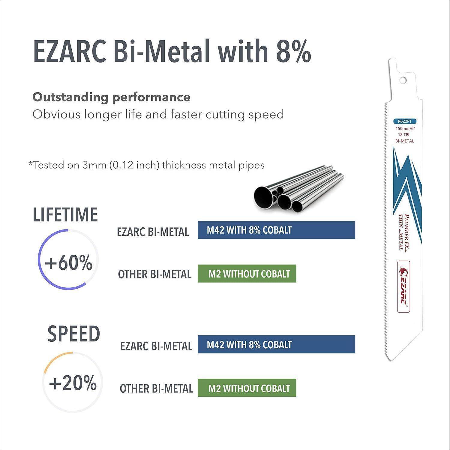 Sägeblätter präsentiert: EZARC Bi-Metall mit 8% Kobalt. Vorteile: 60% längere Lebensdauer, 20% höhere Geschwindigkeit bei 3-mm-Metallrohren.