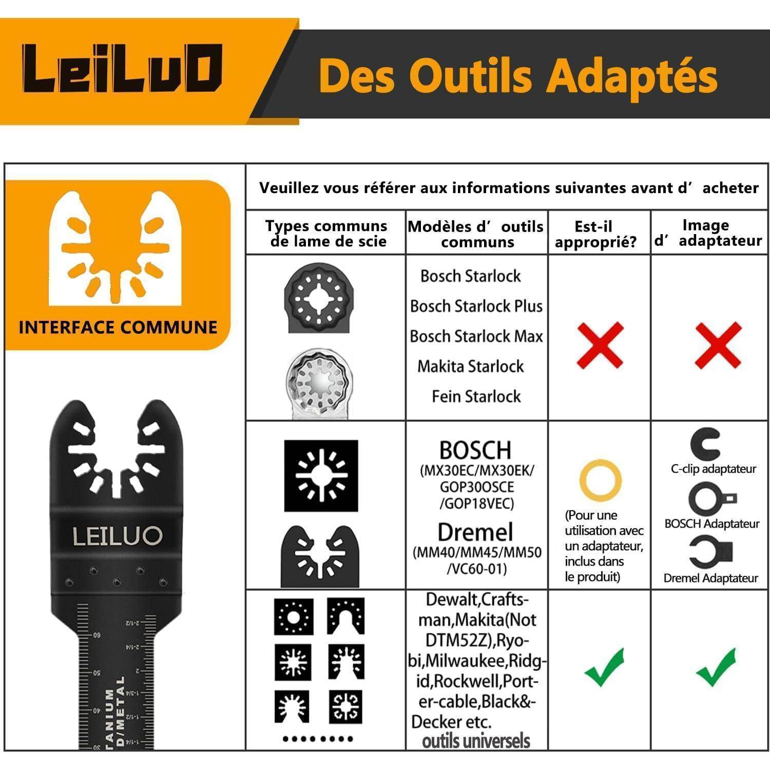 Kompatibilitätstabelle für 'Leiluo' Werkzeuge. Zeigt kompatible Sägeblätter und Werkzeuge, mit Häkchen und Kreuzen zur Kennzeichnung der Eignung.