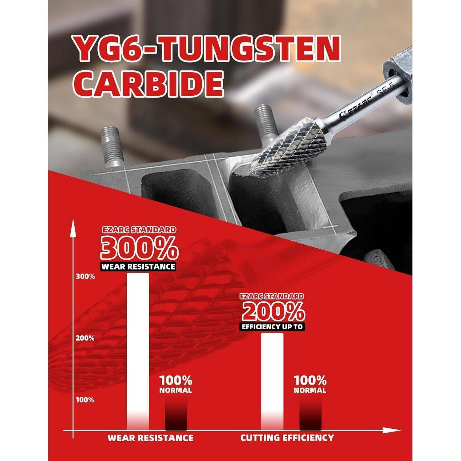 YG6-Wolframkarbid-Bild zeigt ein Zerspanungswerkzeug und ein Diagramm. Das Diagramm hebt 300% Verschleißfestigkeit und 200% Zerspanungseffizienz im Vergleich zum EZARC-Standard hervor.