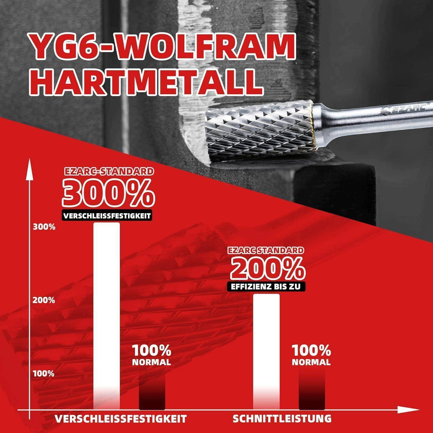 YG6-Wolfram-Hartmetall', ein Werkzeug zum Metallschneiden. Die Grafik zeigt 'Verschleißfestigkeit' bei 300% und 'Schnittleistung' bei 200% des 'EZARC-Standards'.
